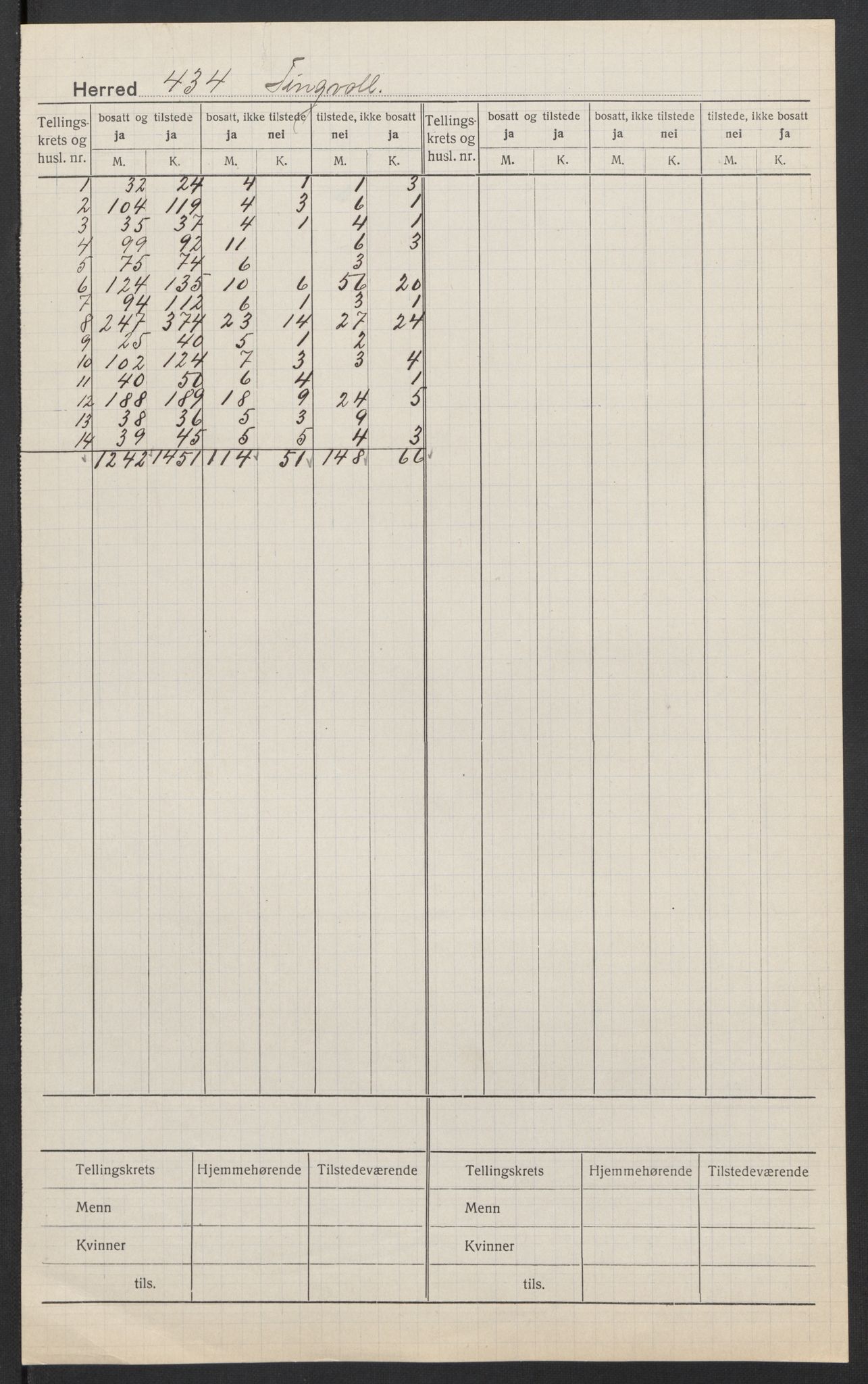 SAT, 1920 census for Tingvoll, 1920, p. 2