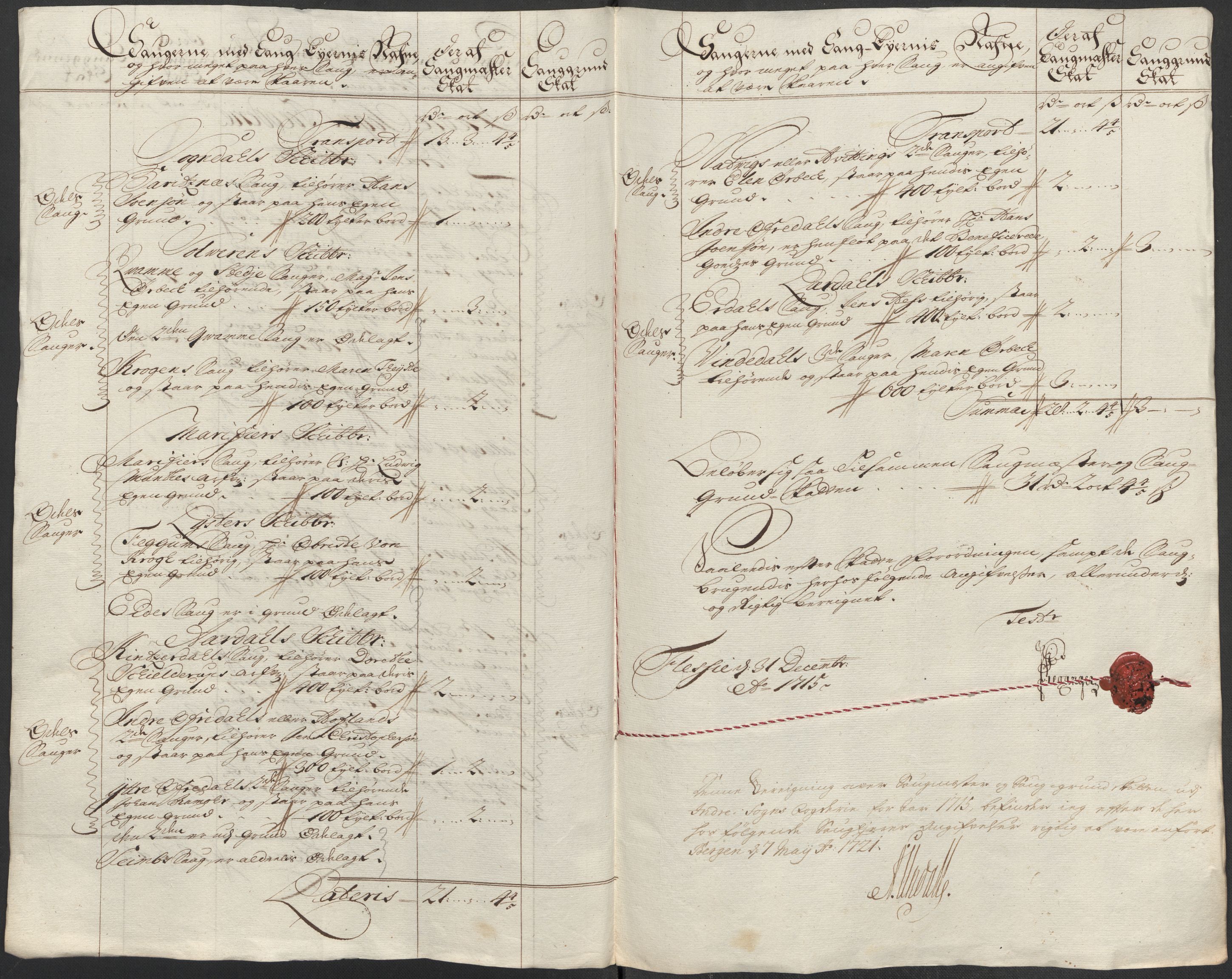 Rentekammeret inntil 1814, Reviderte regnskaper, Fogderegnskap, AV/RA-EA-4092/R52/L3320: Fogderegnskap Sogn, 1715-1716, p. 108