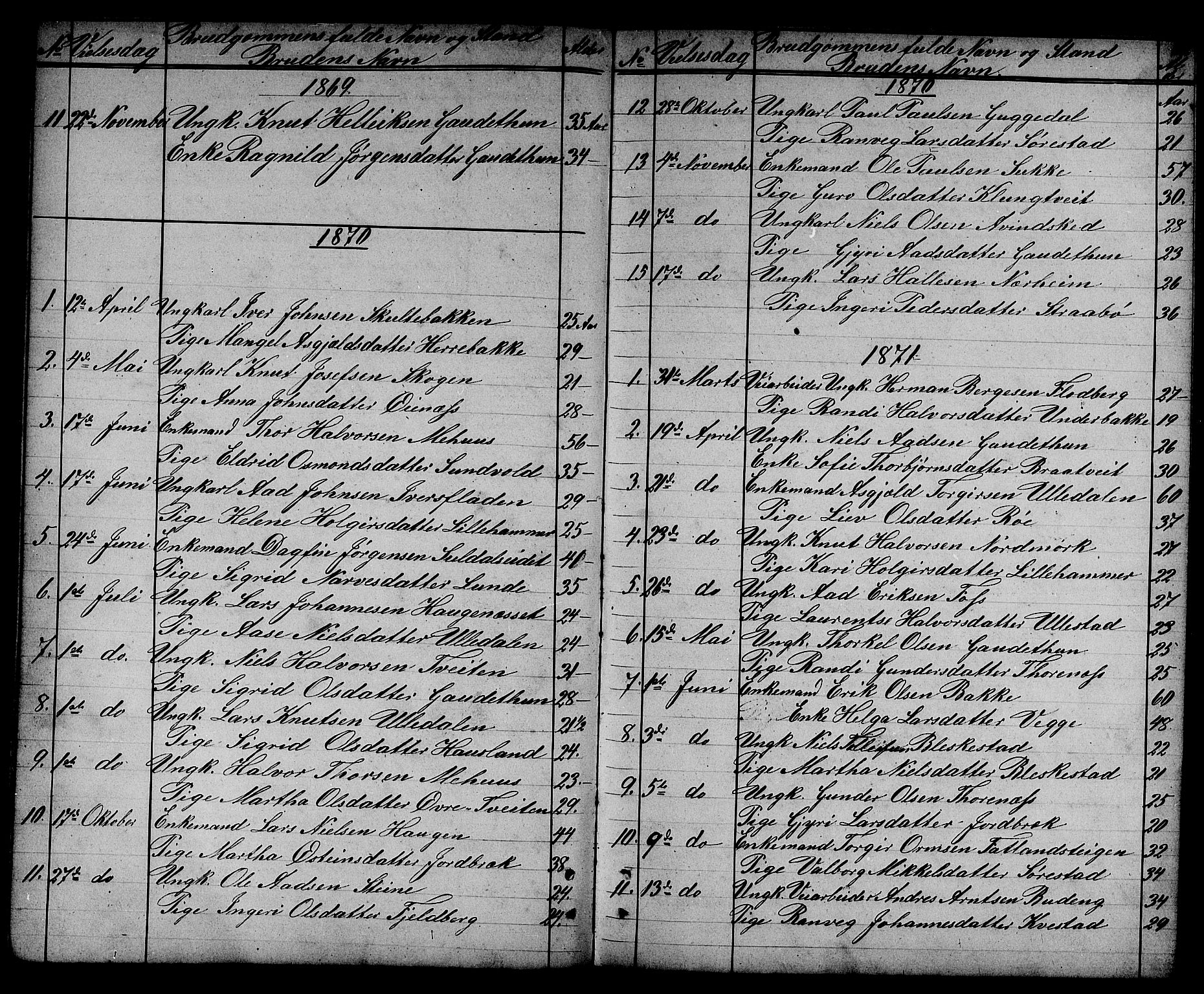 Suldal sokneprestkontor, SAST/A-101845/01/V/L0004: Parish register (copy) no. B 4, 1866-1885, p. 62