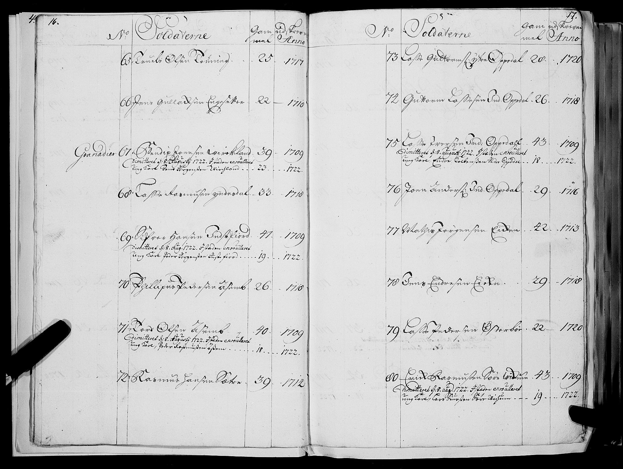 Stiftamtmannen i Bergen, AV/SAB-A-100006/F/Fc/L0004: Lnr. 1887: Militære manntall og ruller for Indre og Ytre Sogn, 1722-1748, p. 16-17