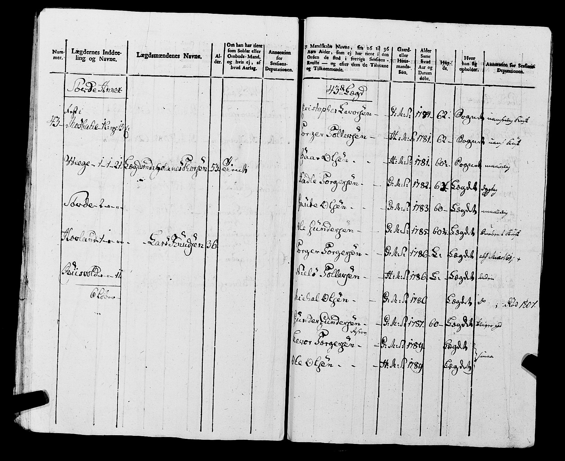 Fylkesmannen i Rogaland, AV/SAST-A-101928/99/3/325/325CA, 1655-1832, p. 9270