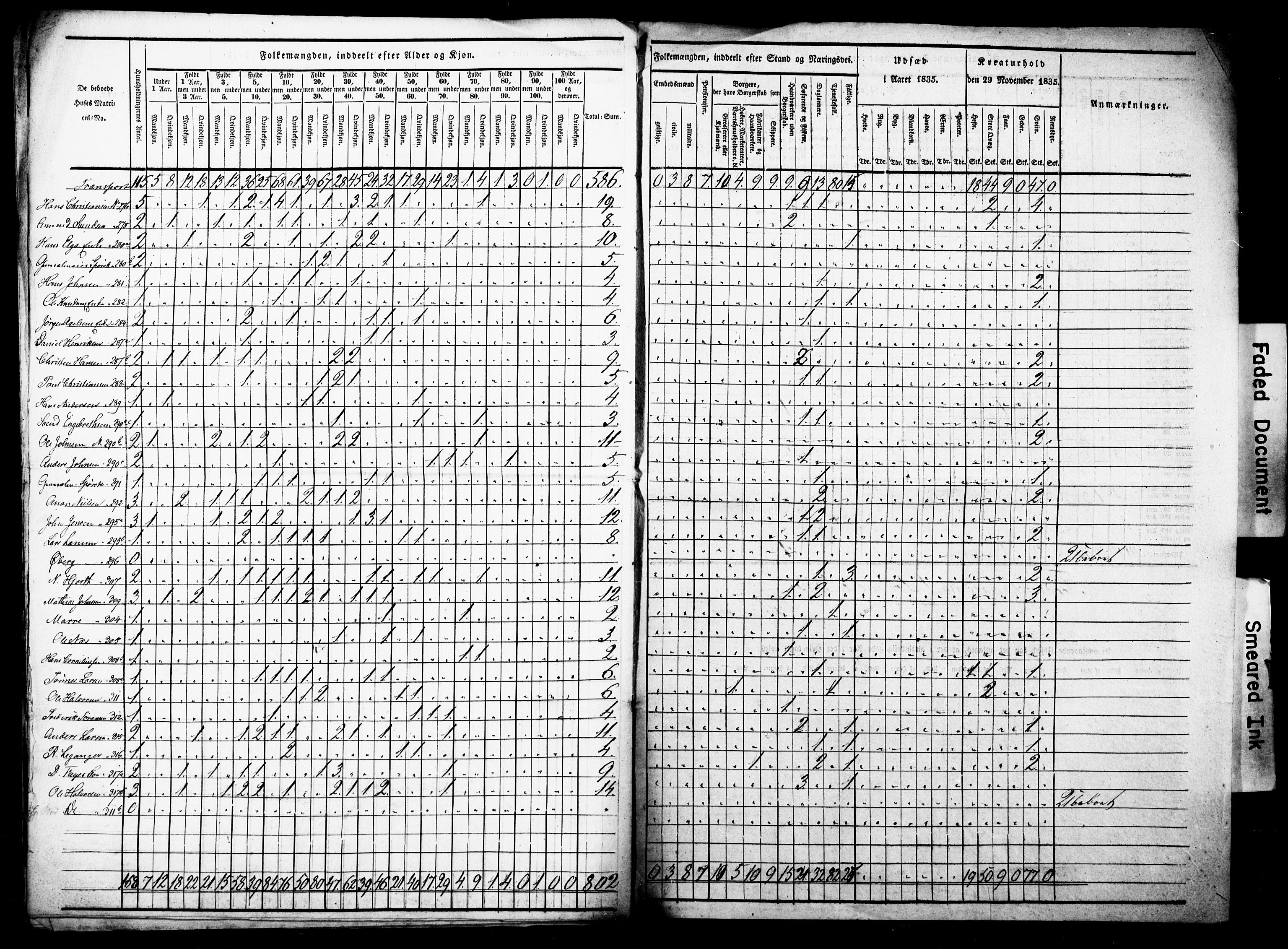 , Census 1835 for Fredrikshald, 1835, p. 22