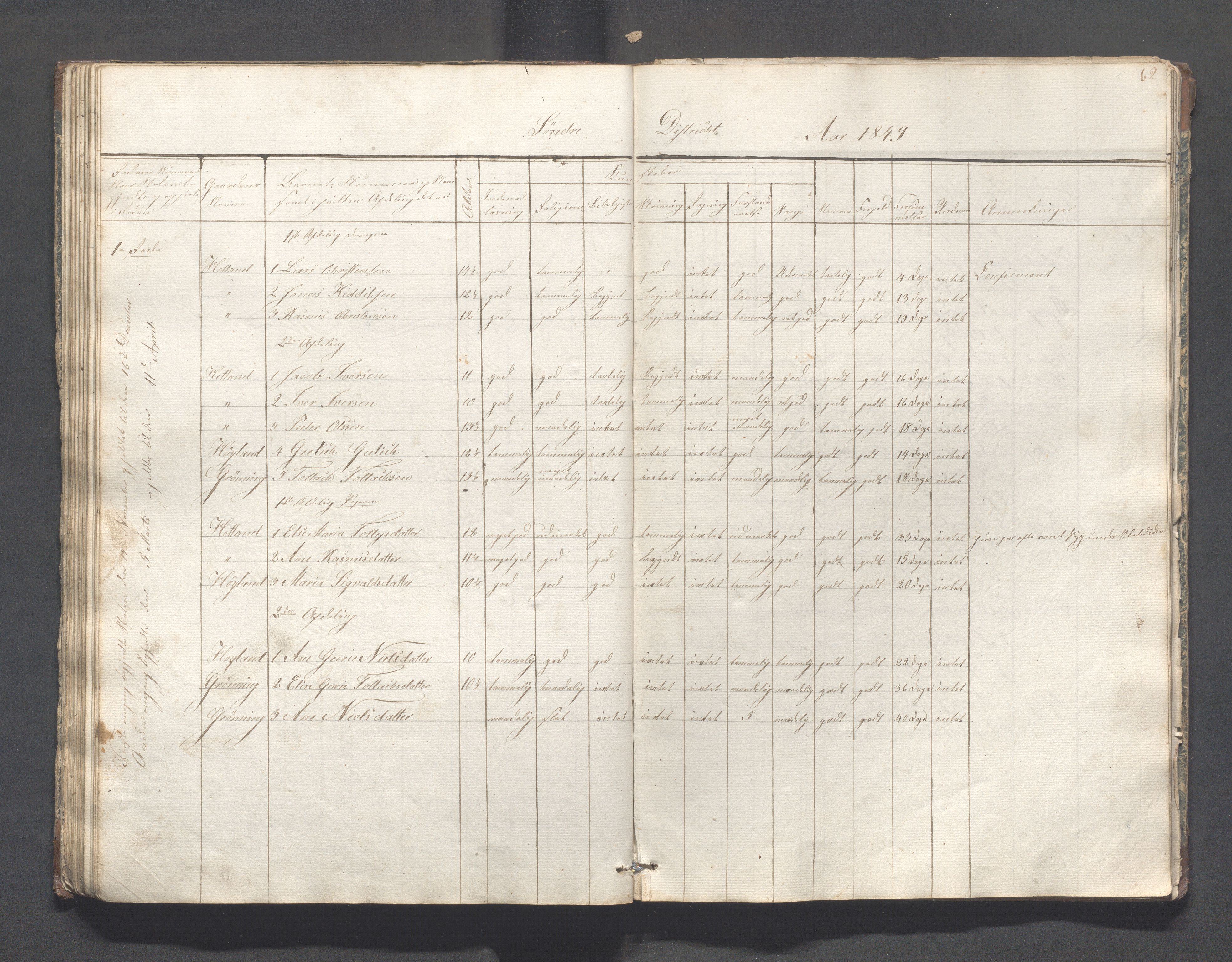 Helleland kommune - Skolekommisjonen/skolestyret, IKAR/K-100486/H/L0001: Skoleprotokoll - Søndre distrikt, 1830-1858, p. 62