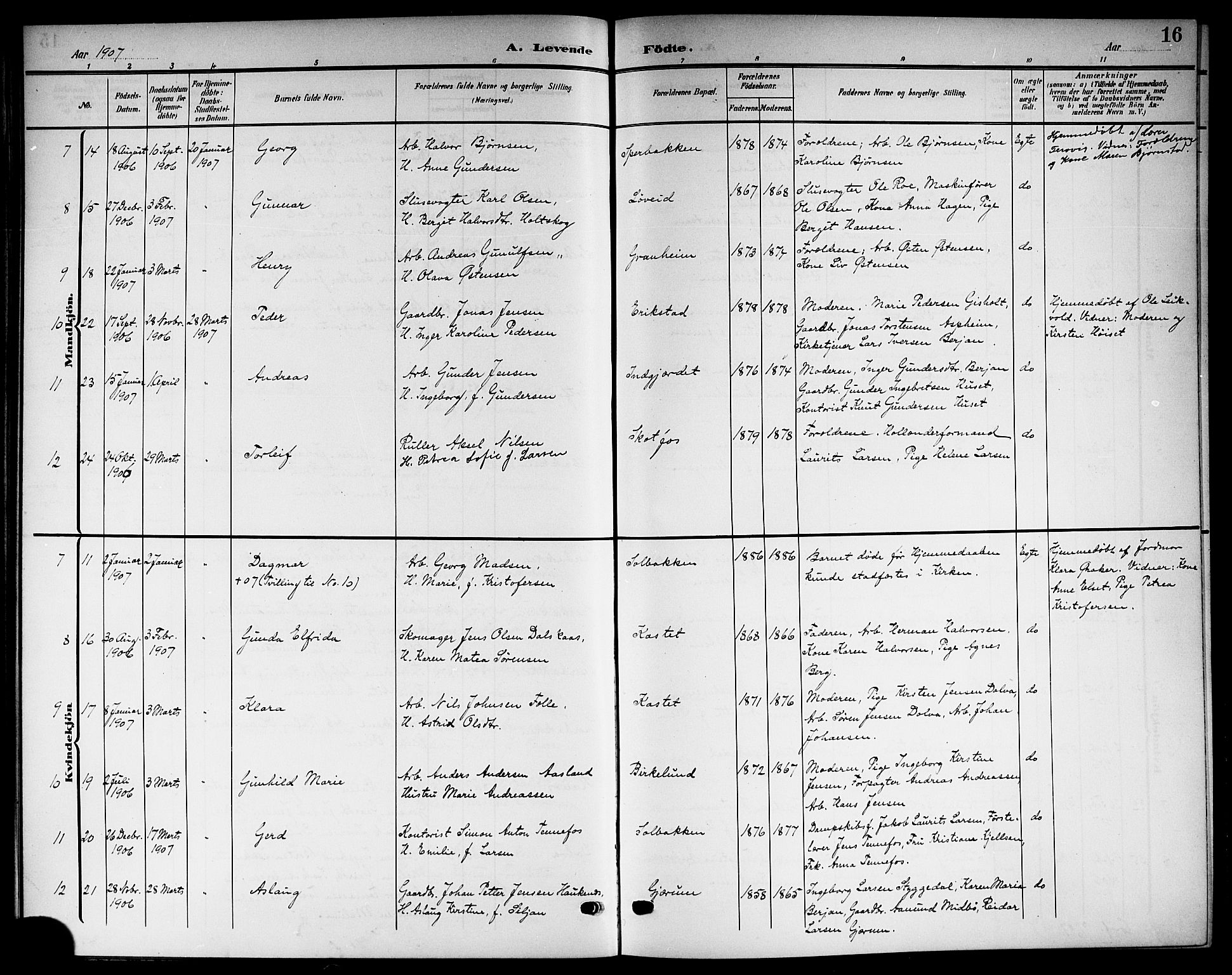 Solum kirkebøker, SAKO/A-306/G/Gb/L0005: Parish register (copy) no. II 5, 1905-1914, p. 16