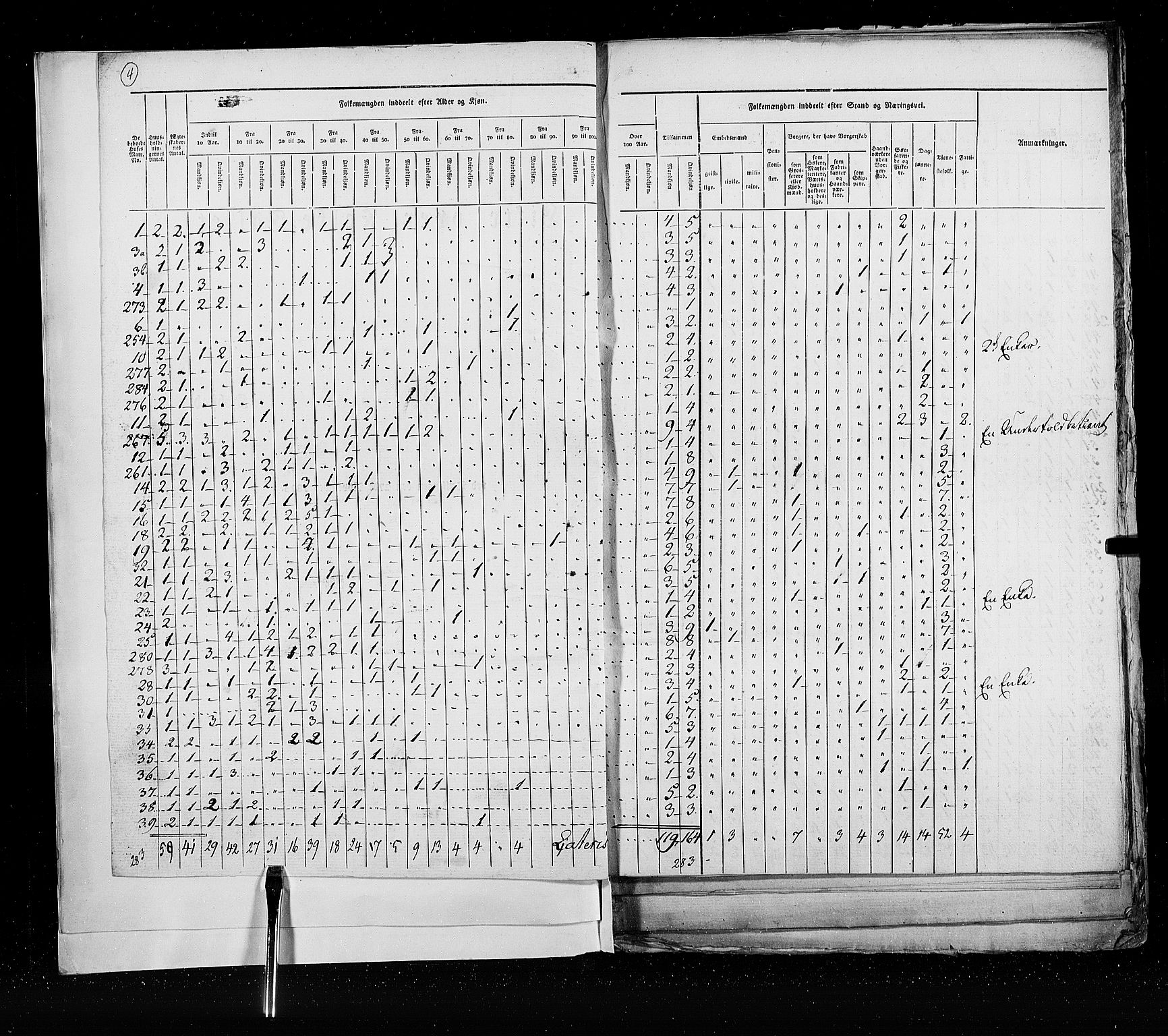 RA, Census 1825, vol. 21: Risør-Vardø, 1825, p. 4