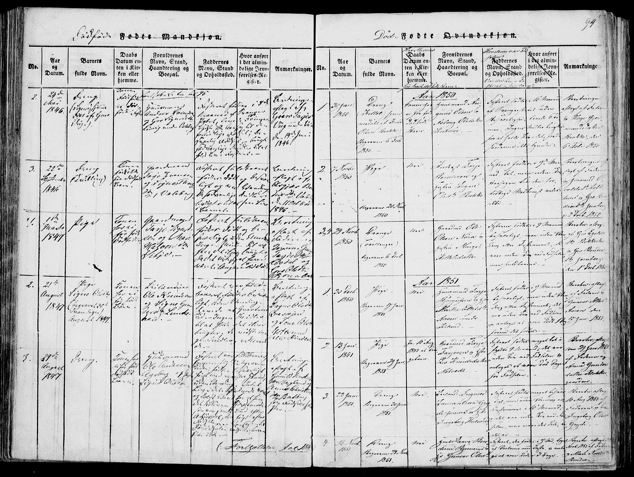 Fyresdal kirkebøker, AV/SAKO-A-263/F/Fa/L0004: Parish register (official) no. I 4, 1815-1854, p. 94