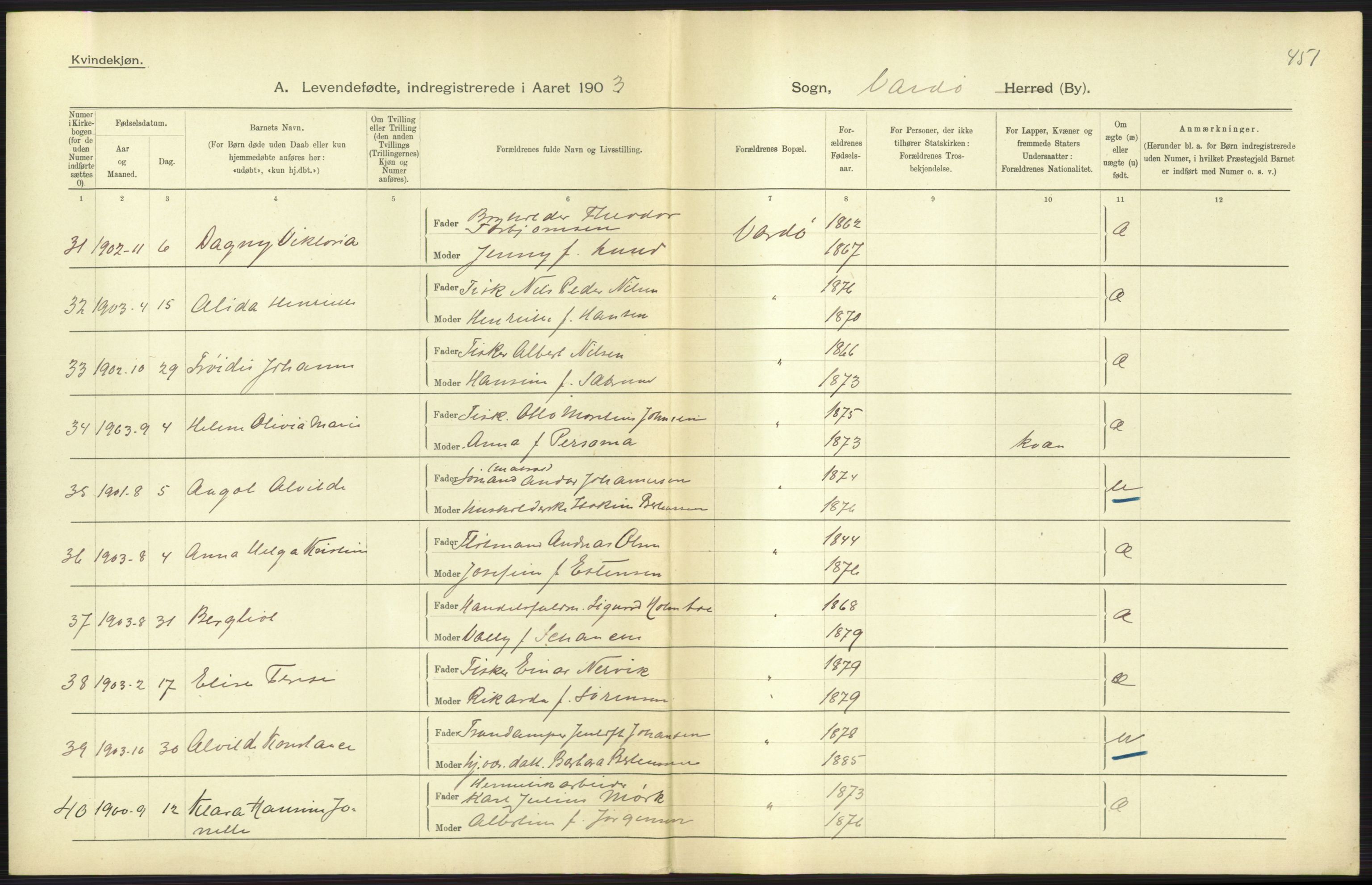 Statistisk sentralbyrå, Sosiodemografiske emner, Befolkning, AV/RA-S-2228/D/Df/Dfa/Dfaa/L0022: Finnmarkens amt: Fødte, gifte, døde., 1903, p. 137