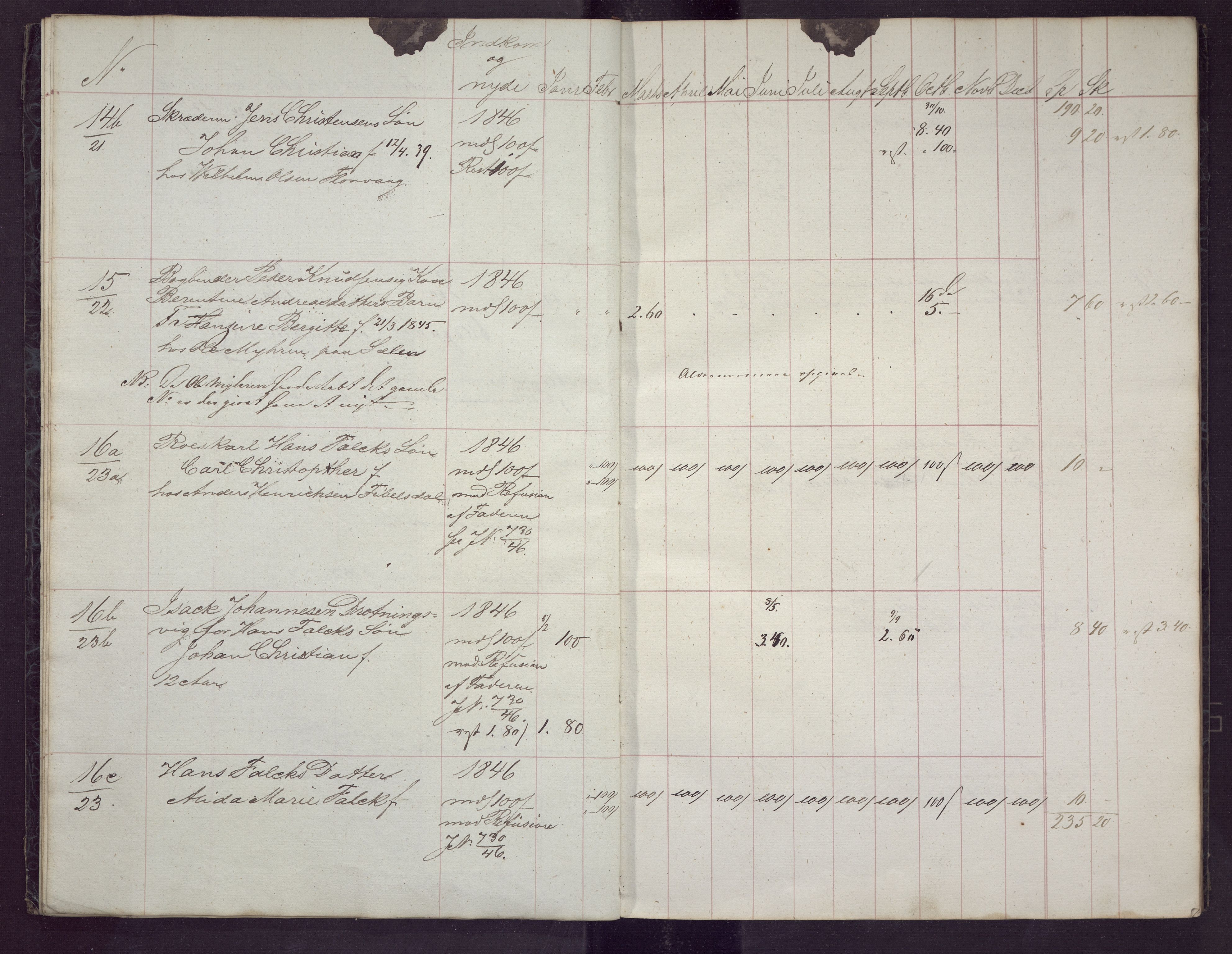 Bergen kommune. Sosialvesen, BBA/A-2588/F/Fd/Fda/L0021: Almisseprotokoll - Nykirken sogn, 1848, 1848