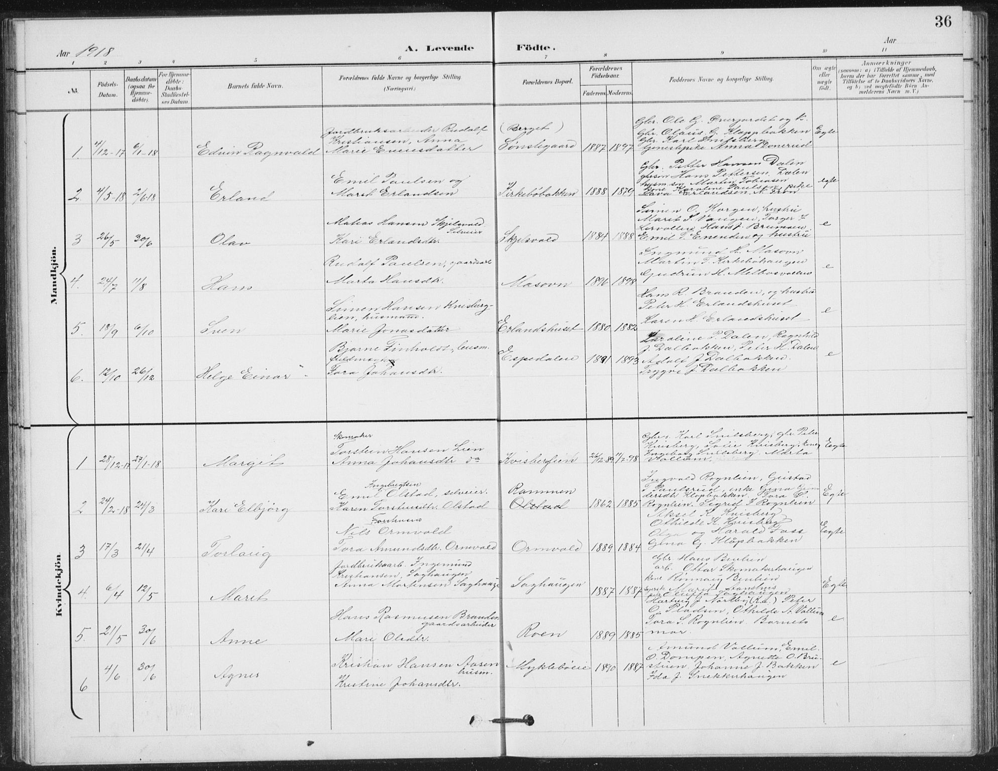 Vestre Gausdal prestekontor, SAH/PREST-094/H/Ha/Hab/L0004: Parish register (copy) no. 4, 1898-1939, p. 36