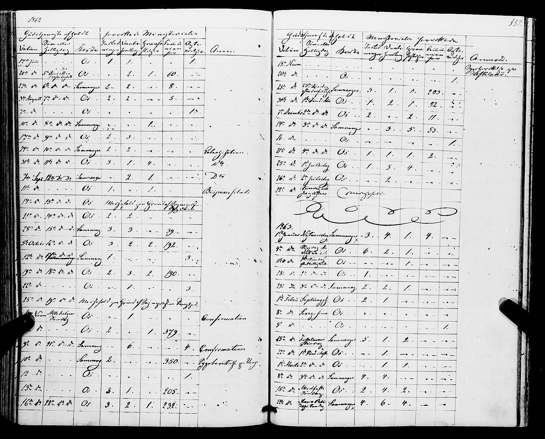 Os sokneprestembete, SAB/A-99929: Parish register (official) no. A 17, 1860-1873, p. 352