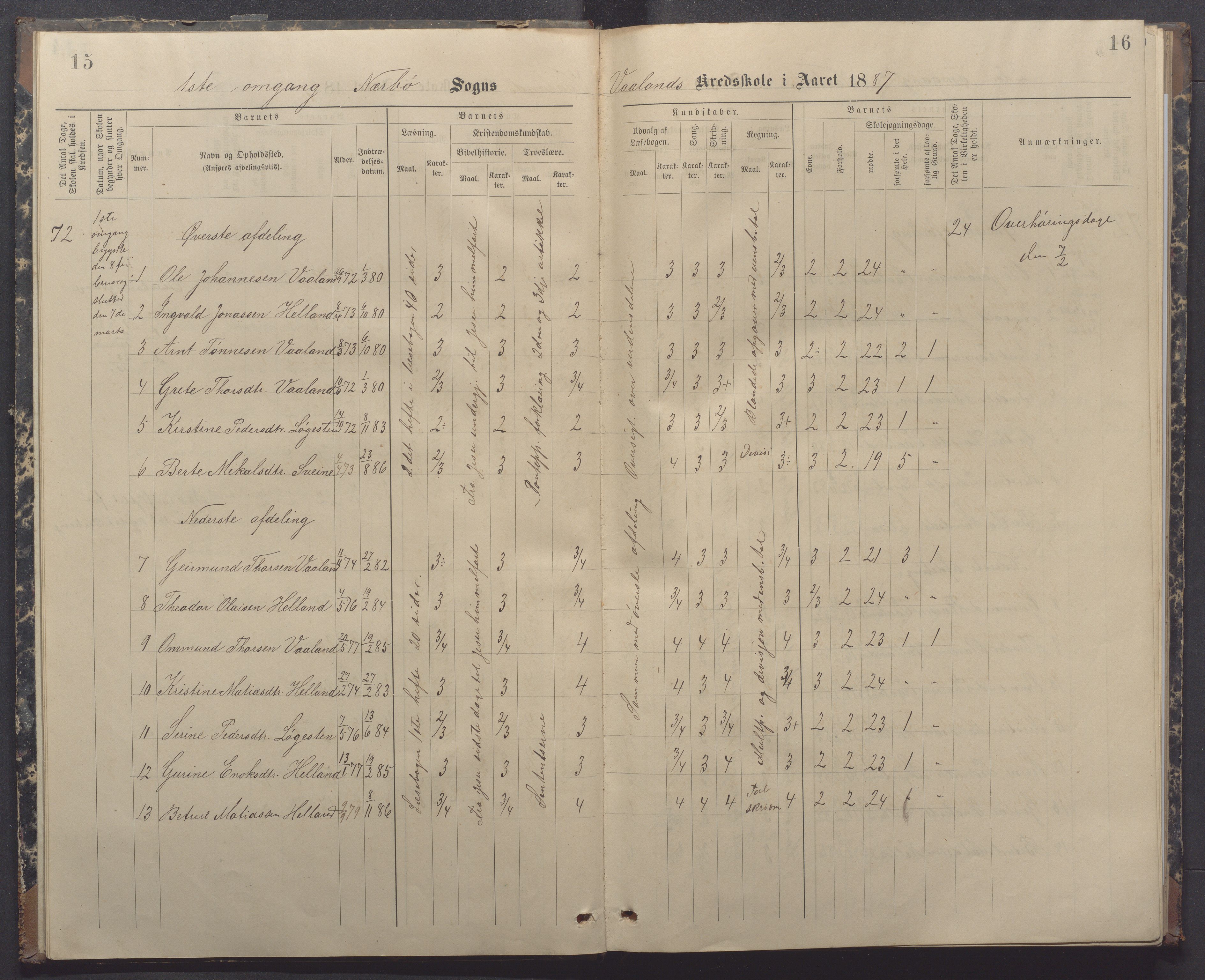 Nærbø kommune- Gudmestad skule, IKAR/K-101028/H/L0002: Skoleprotokoll, 1886-1891, p. 15-16