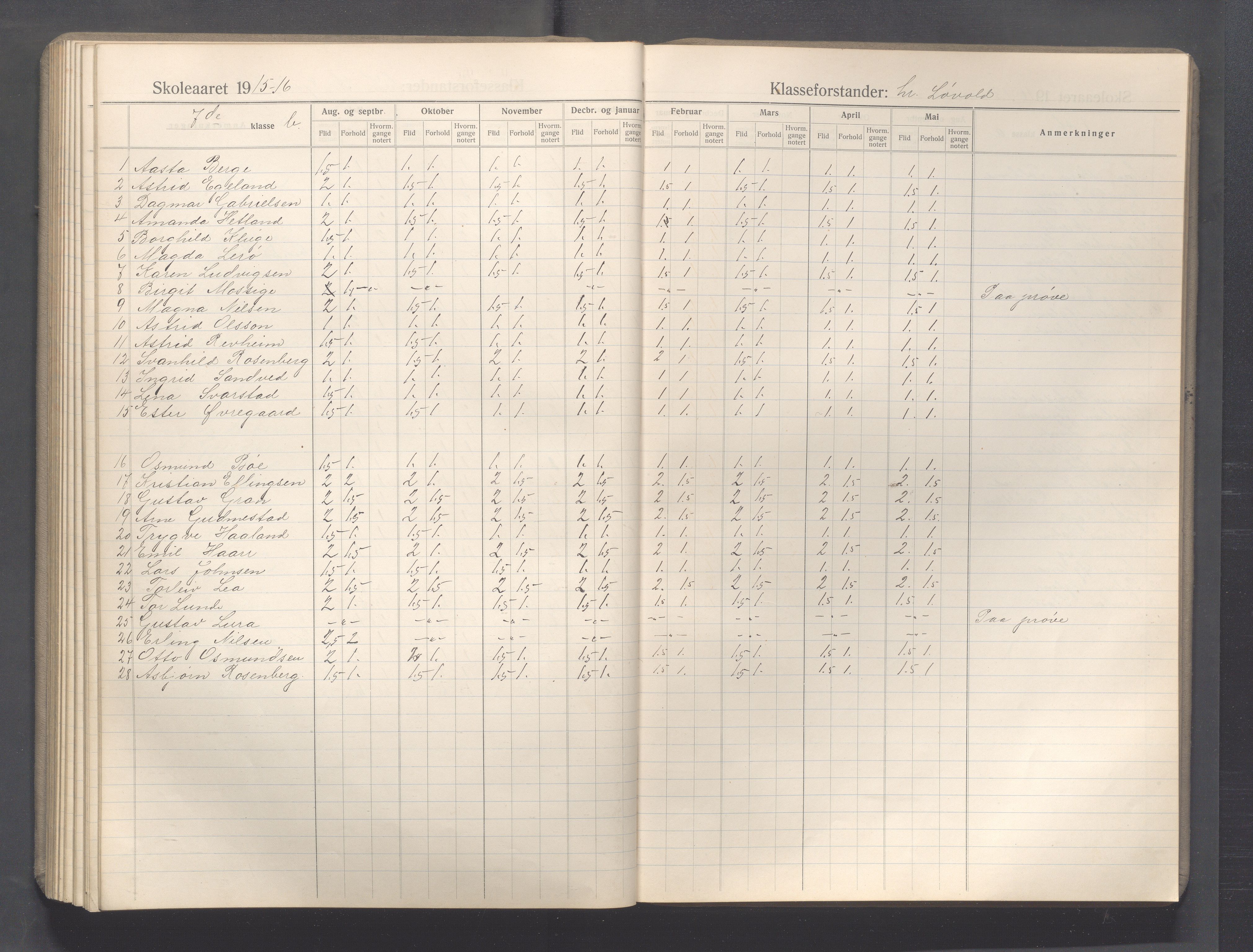 Sandnes kommune - Sandnes folkeskole/Trones skole, IKAR/K-100247/F/L0009: Karakterprotokoll, 1910-1919, p. 110