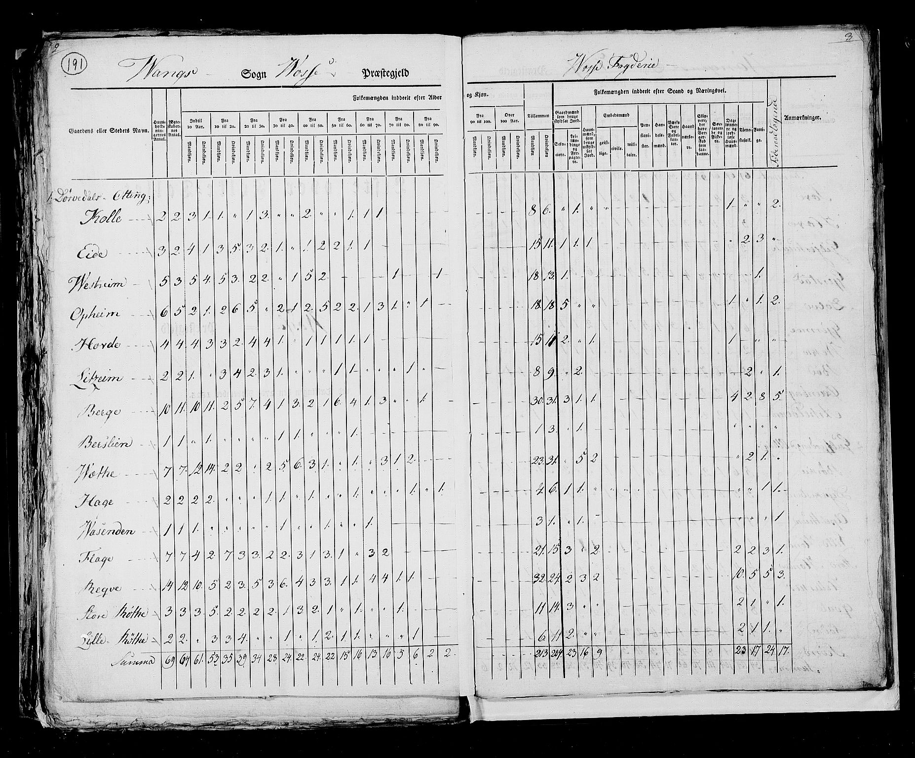 RA, Census 1825, vol. 13: Søndre Bergenhus amt, 1825, p. 191