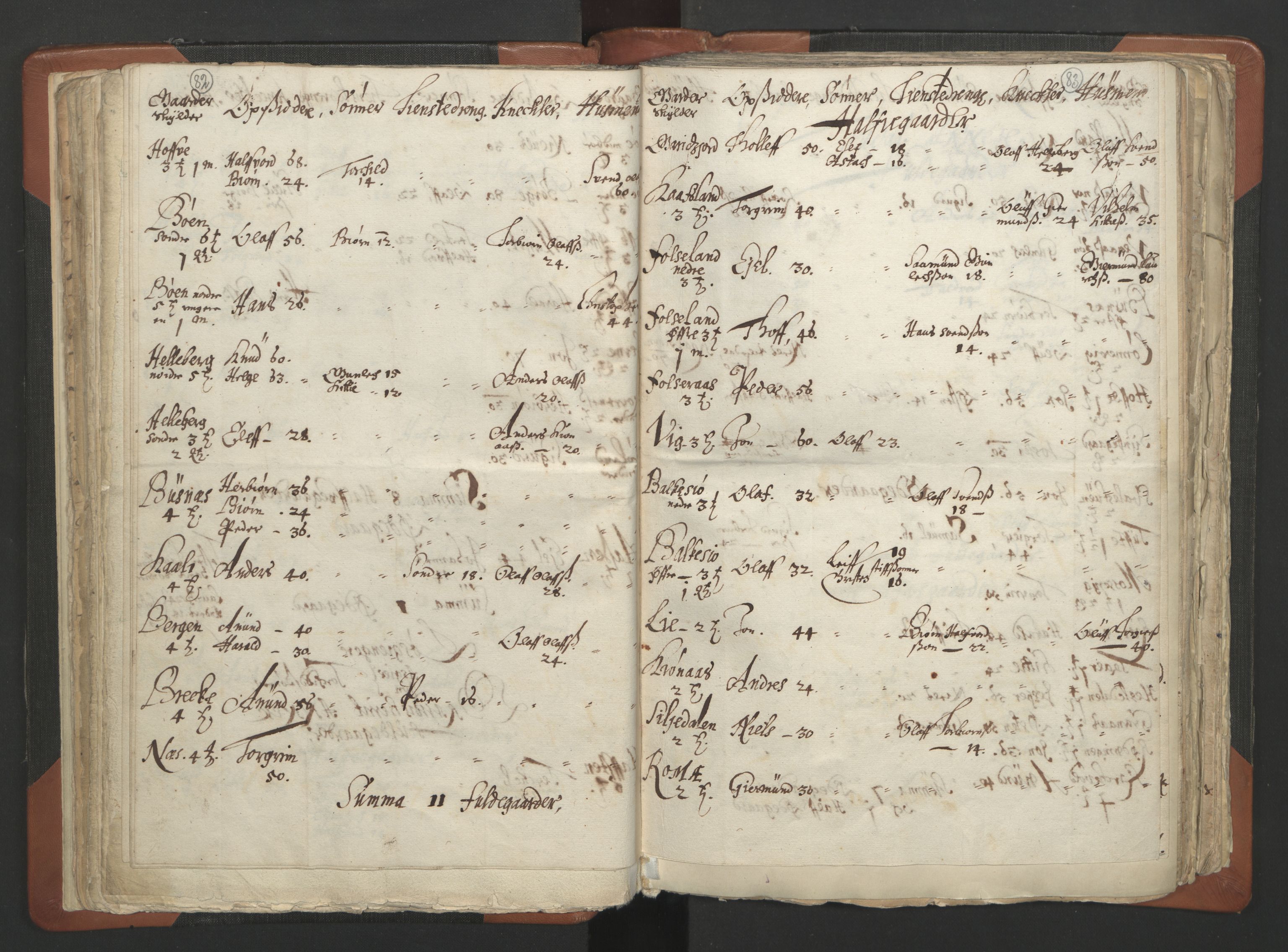 RA, Vicar's Census 1664-1666, no. 12: Øvre Telemark deanery, Nedre Telemark deanery and Bamble deanery, 1664-1666, p. 82-83