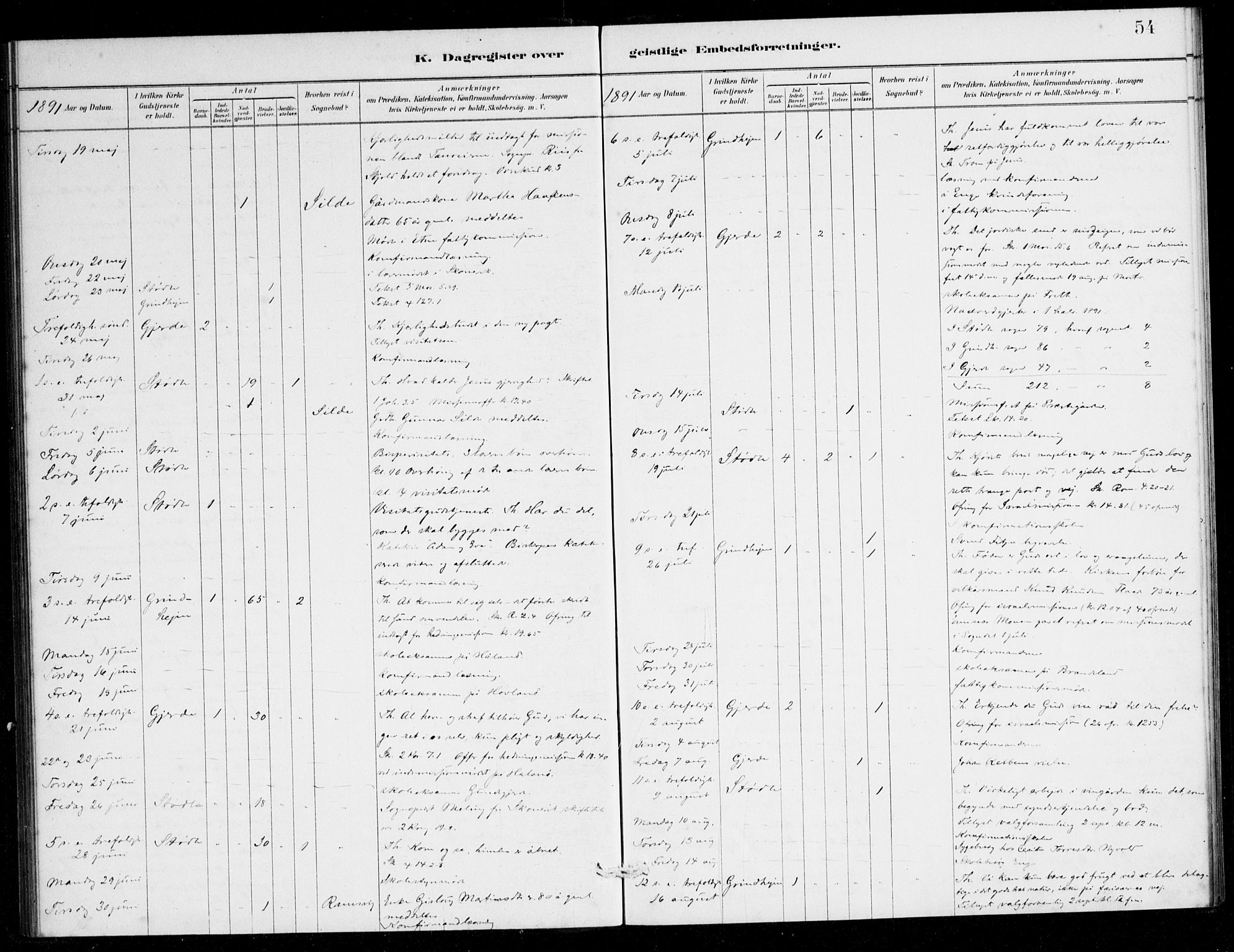 Etne sokneprestembete, AV/SAB-A-75001/H/Haa: Parish register (official) no. E 1, 1879-1905, p. 54