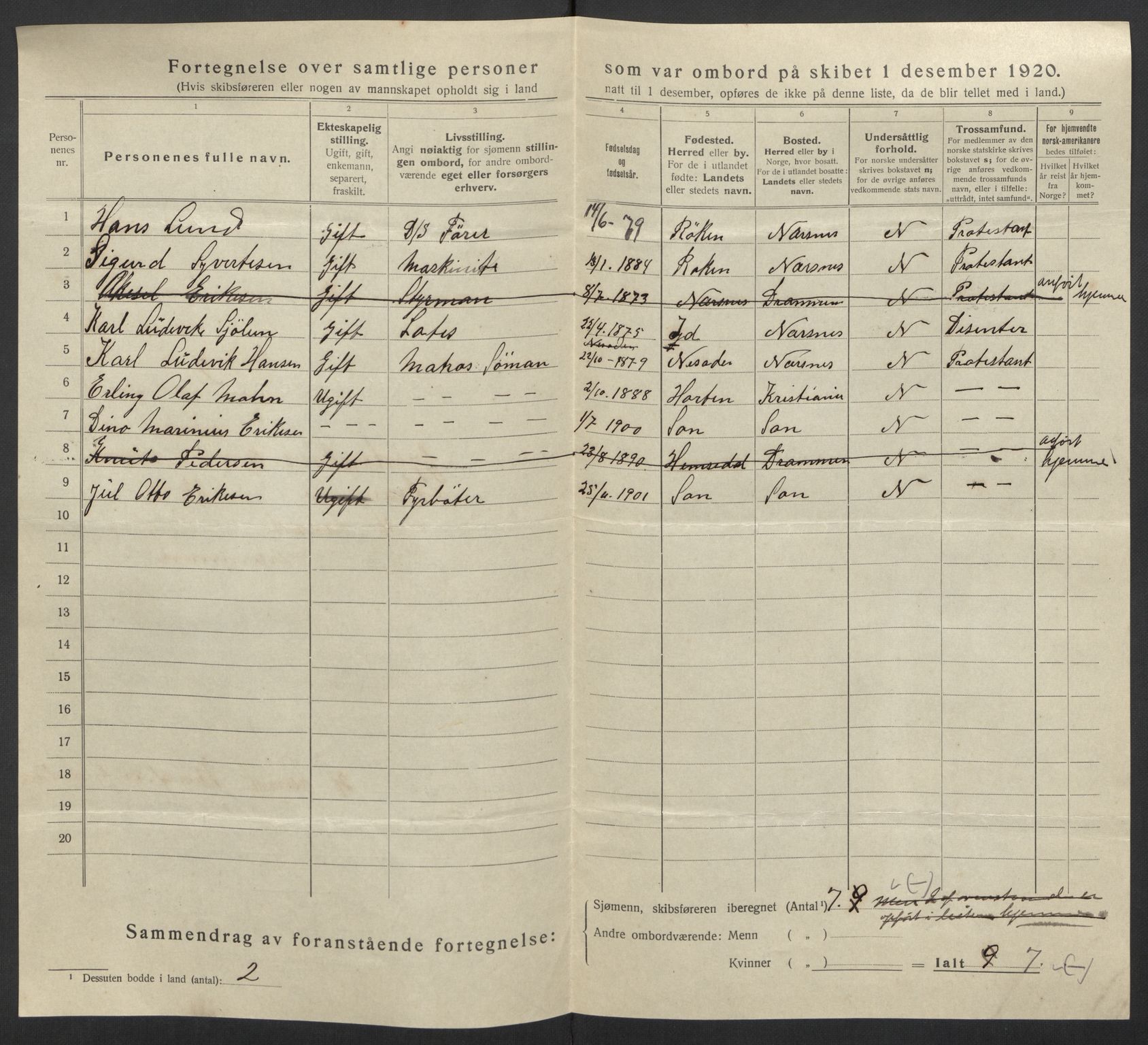 SAKO, 1920 census for Drammen, 1920, p. 71751