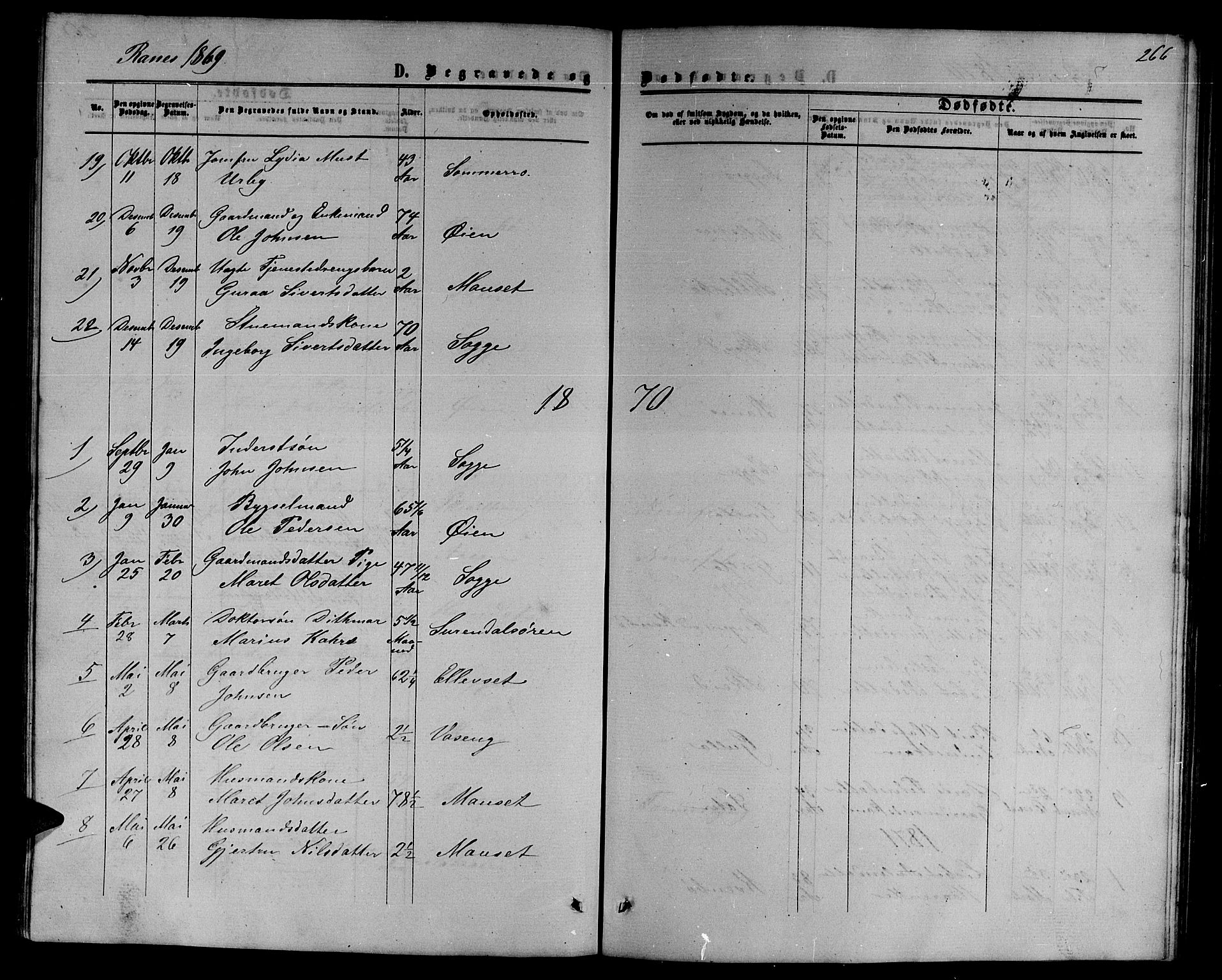 Ministerialprotokoller, klokkerbøker og fødselsregistre - Møre og Romsdal, AV/SAT-A-1454/595/L1051: Parish register (copy) no. 595C03, 1866-1891, p. 266