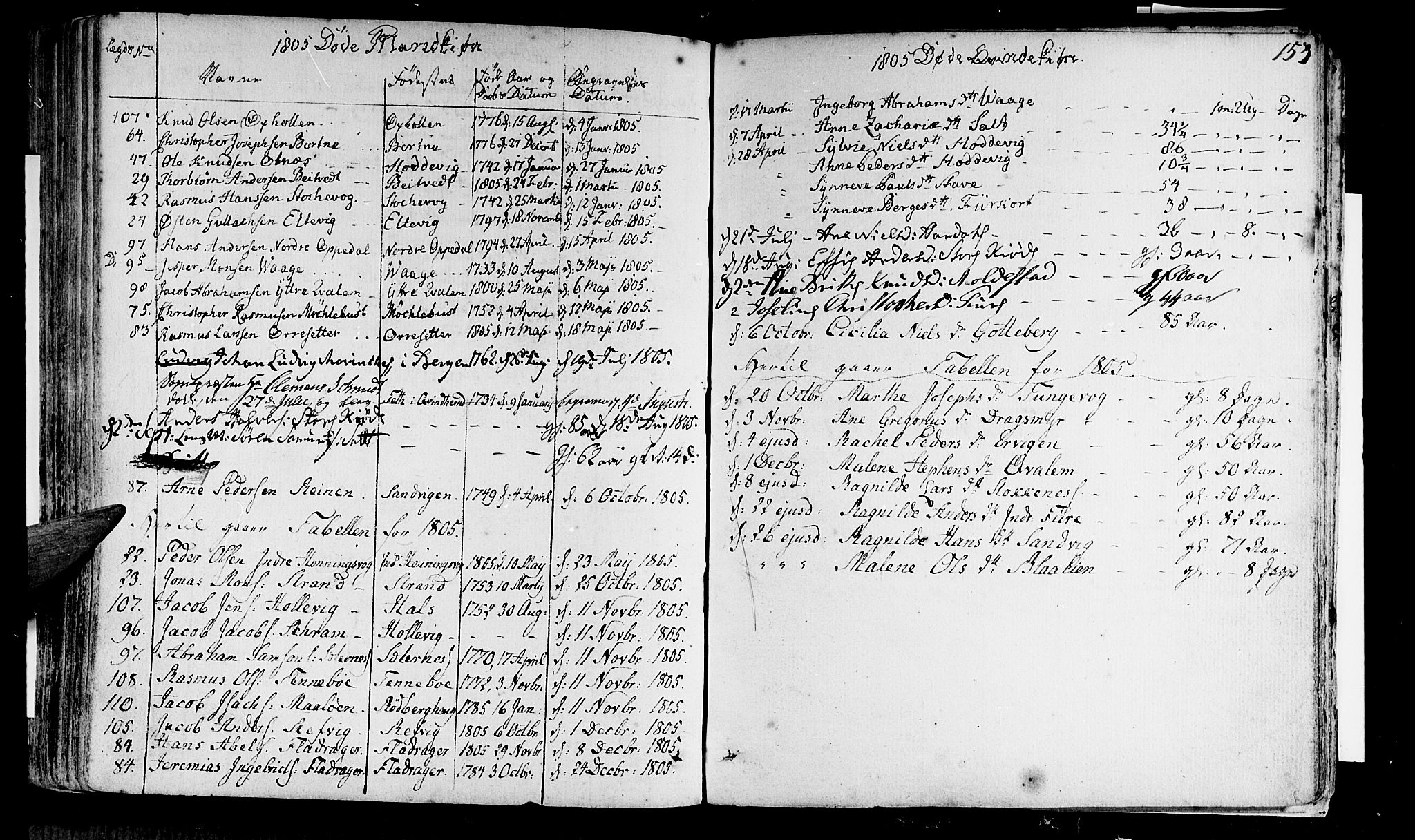Selje sokneprestembete, SAB/A-99938/H/Ha/Haa/Haaa: Parish register (official) no. A 6, 1782-1806, p. 153