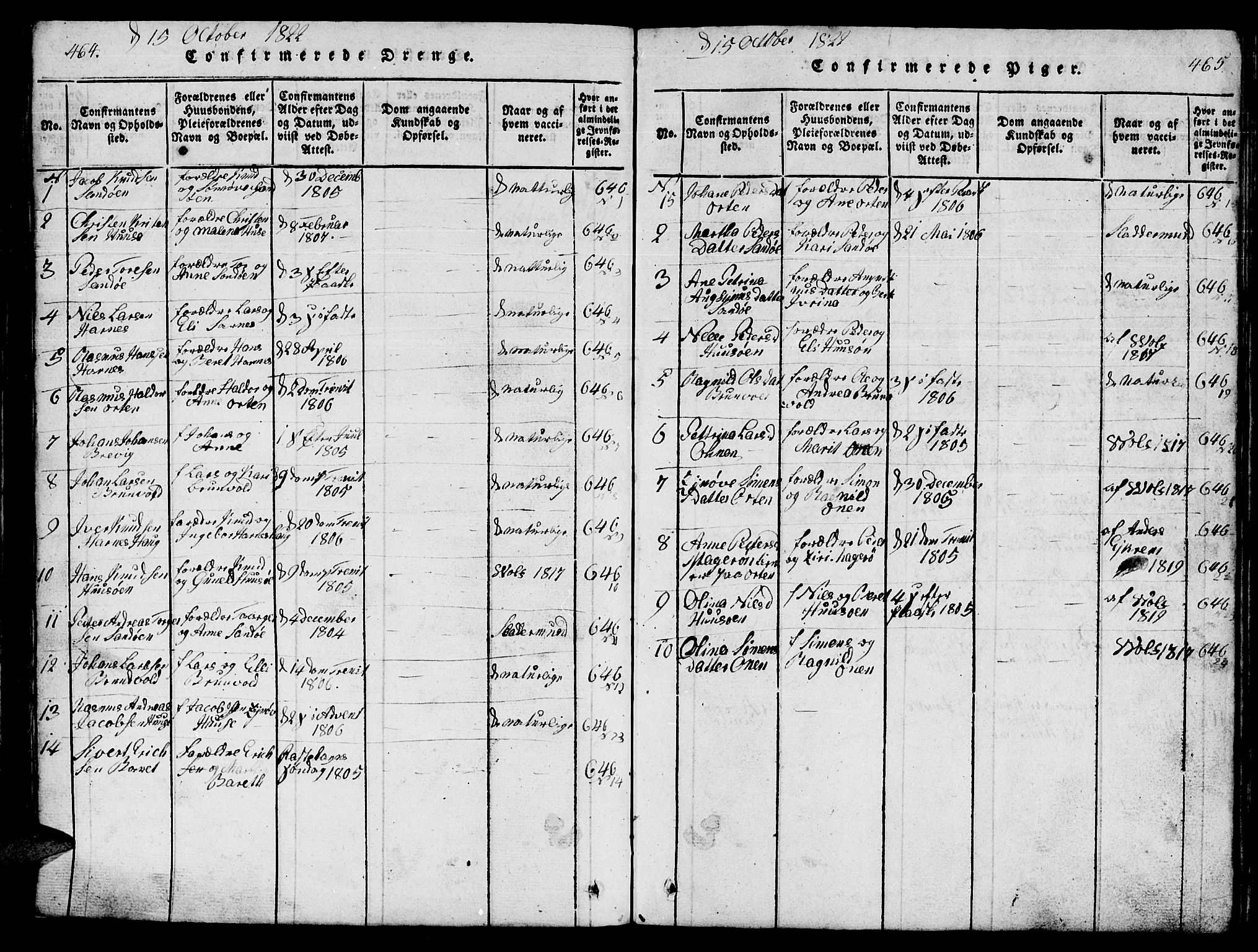 Ministerialprotokoller, klokkerbøker og fødselsregistre - Møre og Romsdal, AV/SAT-A-1454/561/L0731: Parish register (copy) no. 561C01, 1817-1867, p. 464-465