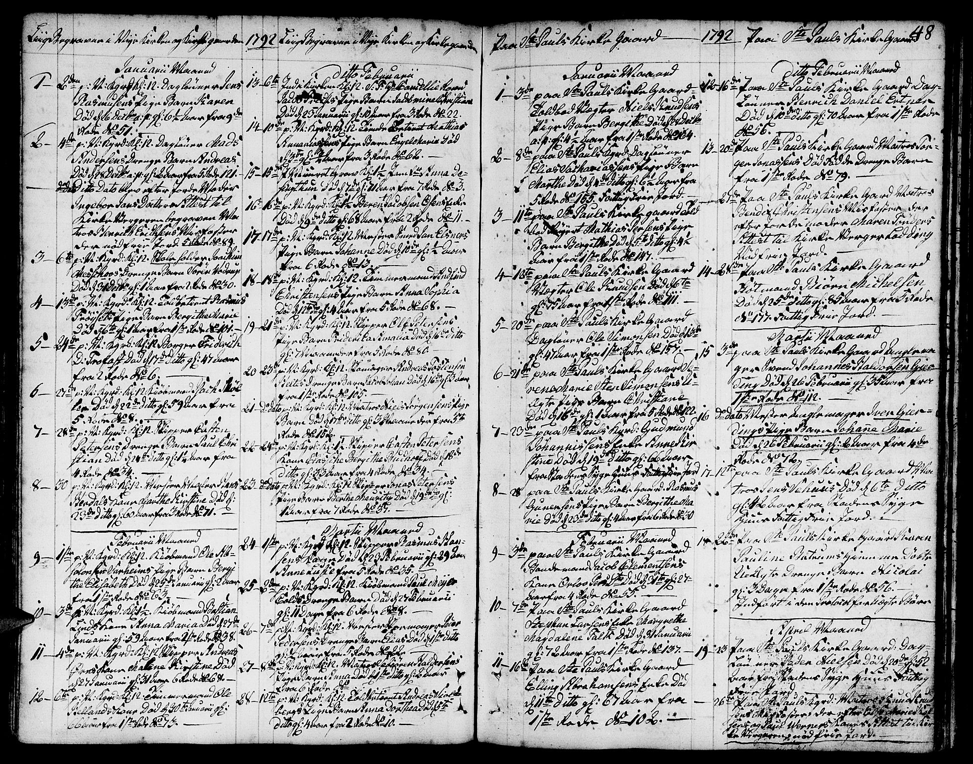 Nykirken Sokneprestembete, AV/SAB-A-77101/H/Hab/L0002: Parish register (copy) no. A 3, 1775-1820, p. 48