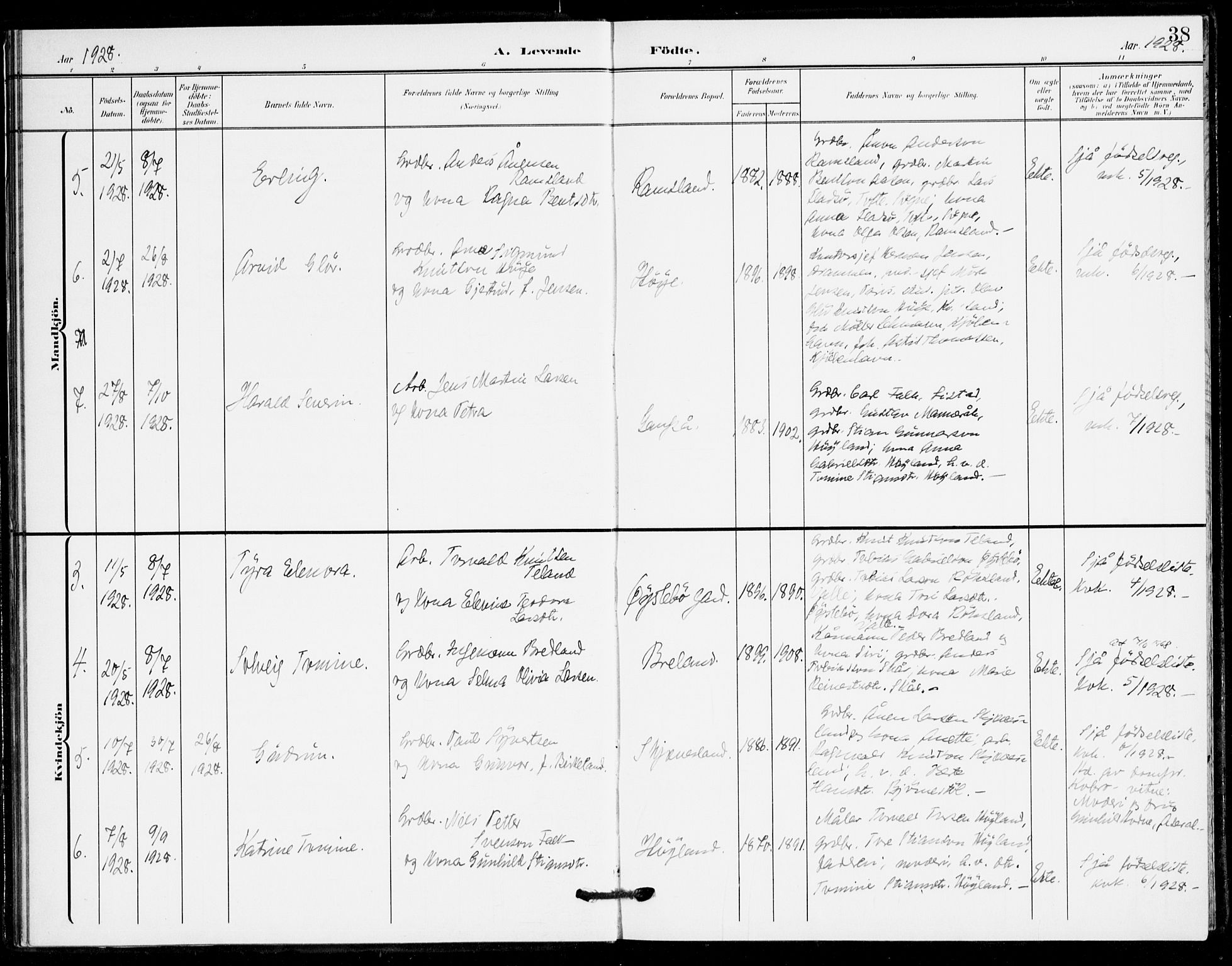 Holum sokneprestkontor, AV/SAK-1111-0022/F/Fa/Fac/L0005: Parish register (official) no. A 5, 1908-1930, p. 38