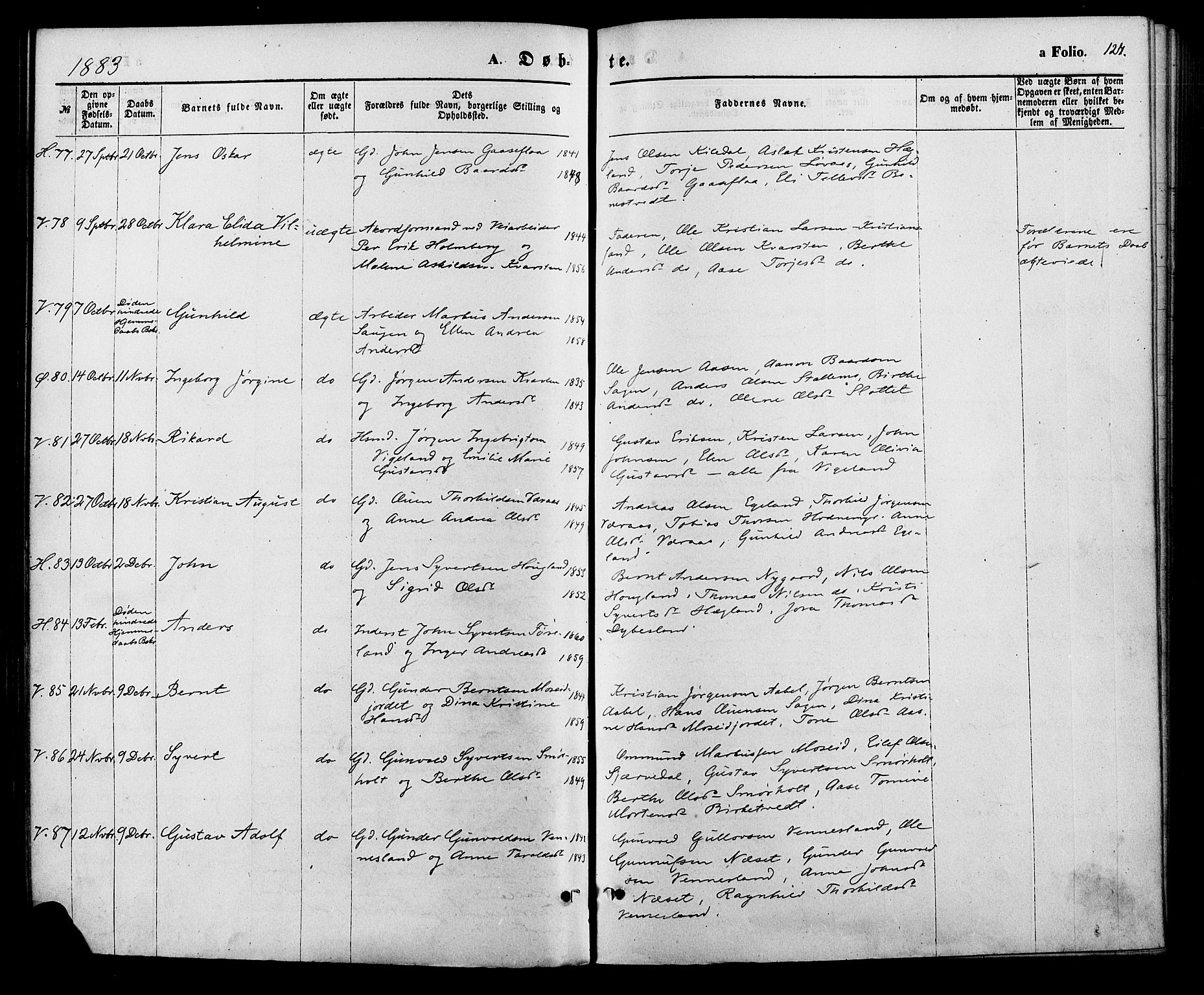 Vennesla sokneprestkontor, AV/SAK-1111-0045/Fa/Fac/L0008: Parish register (official) no. A 8, 1874-1883, p. 124