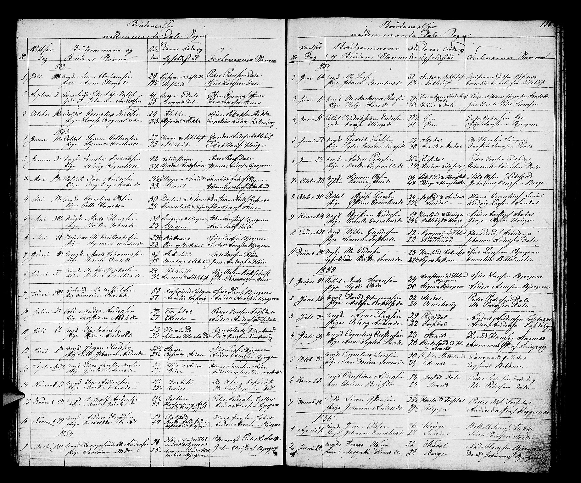 Fjaler sokneprestembete, SAB/A-79801/H/Hab/Habc/L0001: Parish register (copy) no. C 1, 1852-1878, p. 156