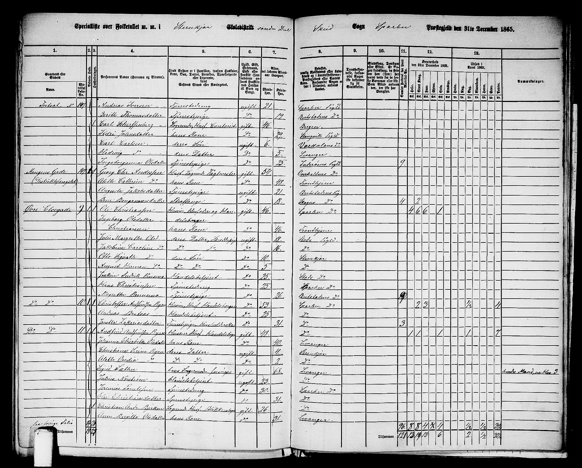 RA, 1865 census for Sparbu, 1865, p. 225