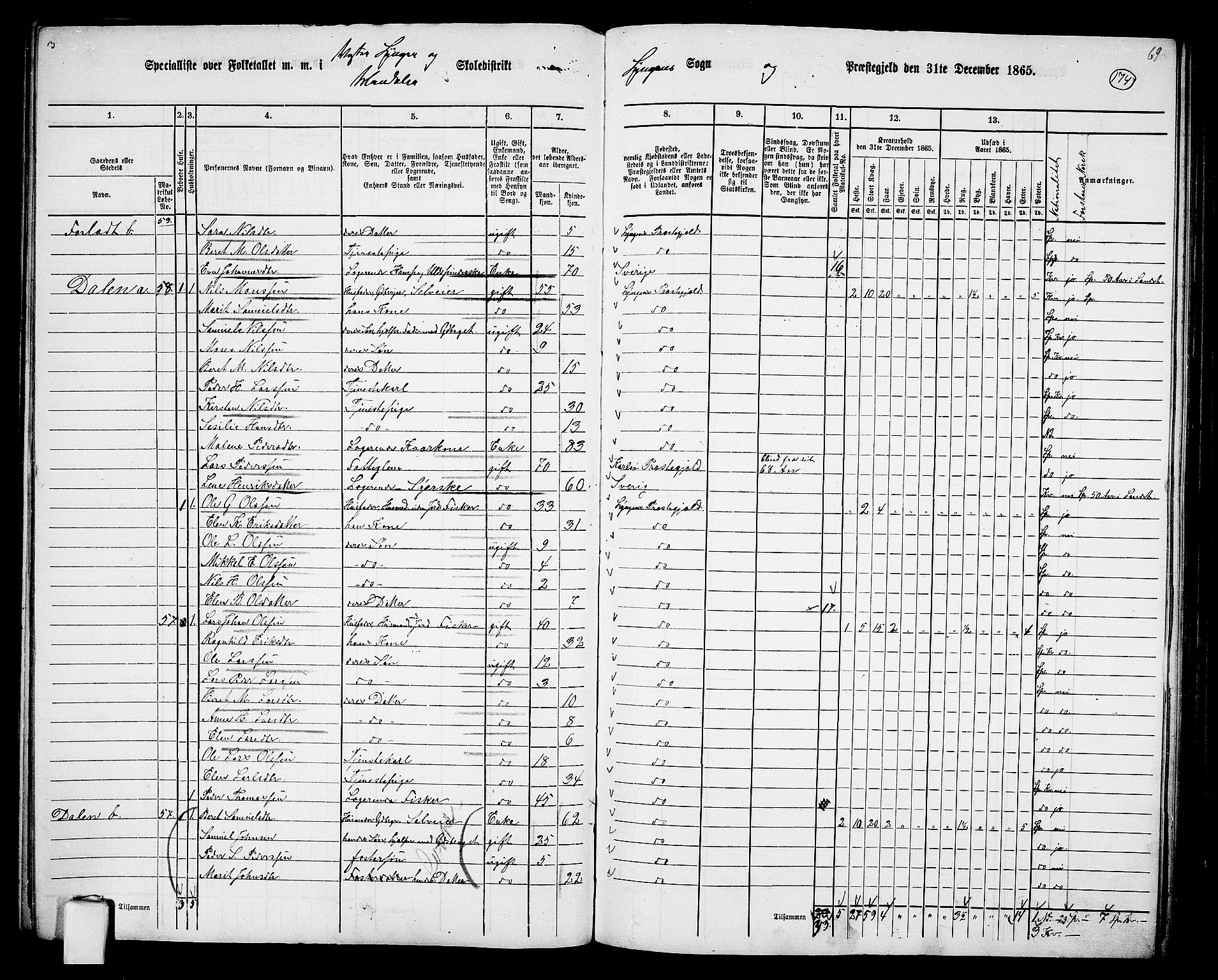 RA, 1865 census for Lyngen, 1865, p. 9