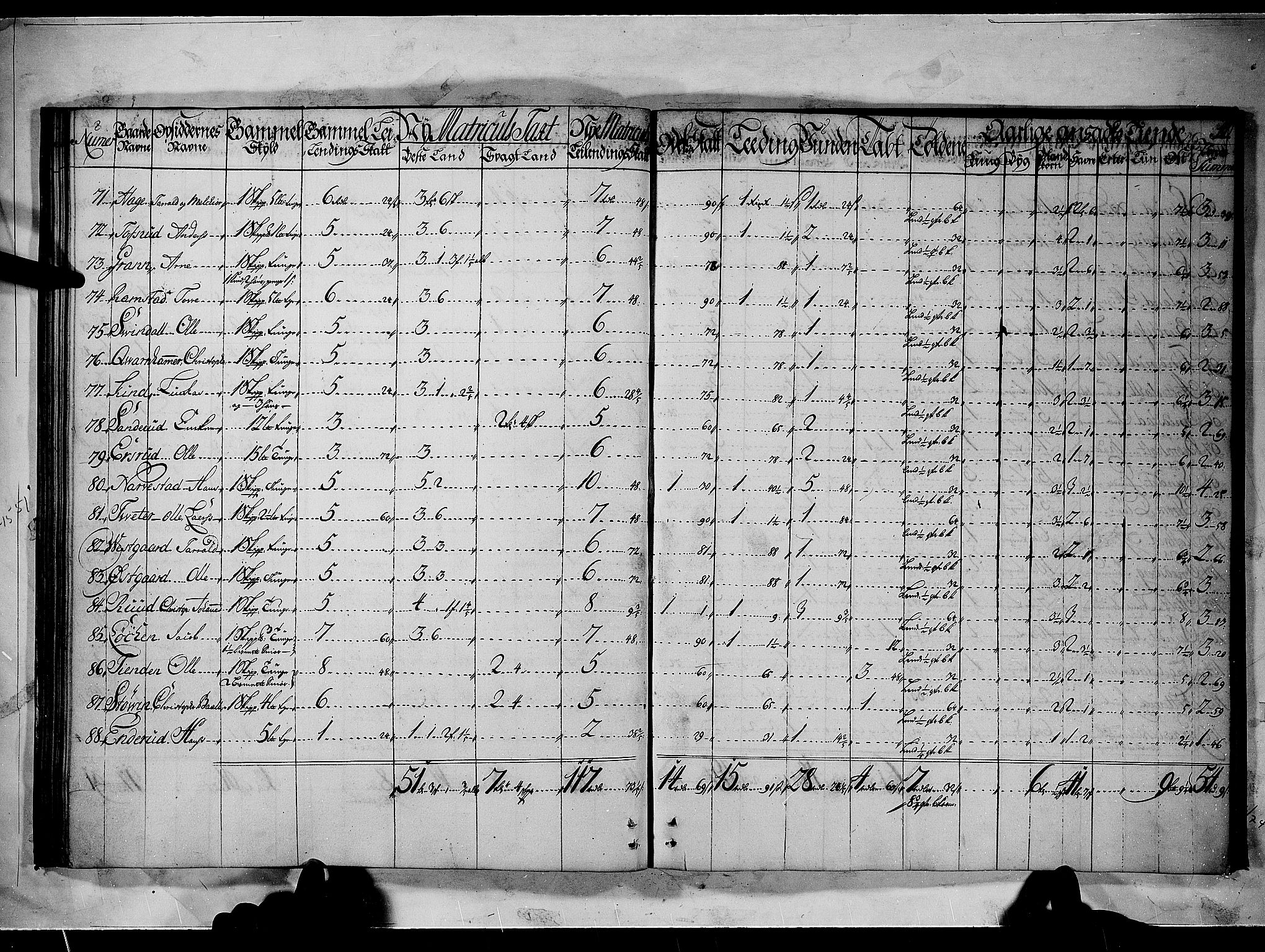 Rentekammeret inntil 1814, Realistisk ordnet avdeling, AV/RA-EA-4070/N/Nb/Nbf/L0092: Nedre Romerike matrikkelprotokoll, 1723, p. 39b-40a