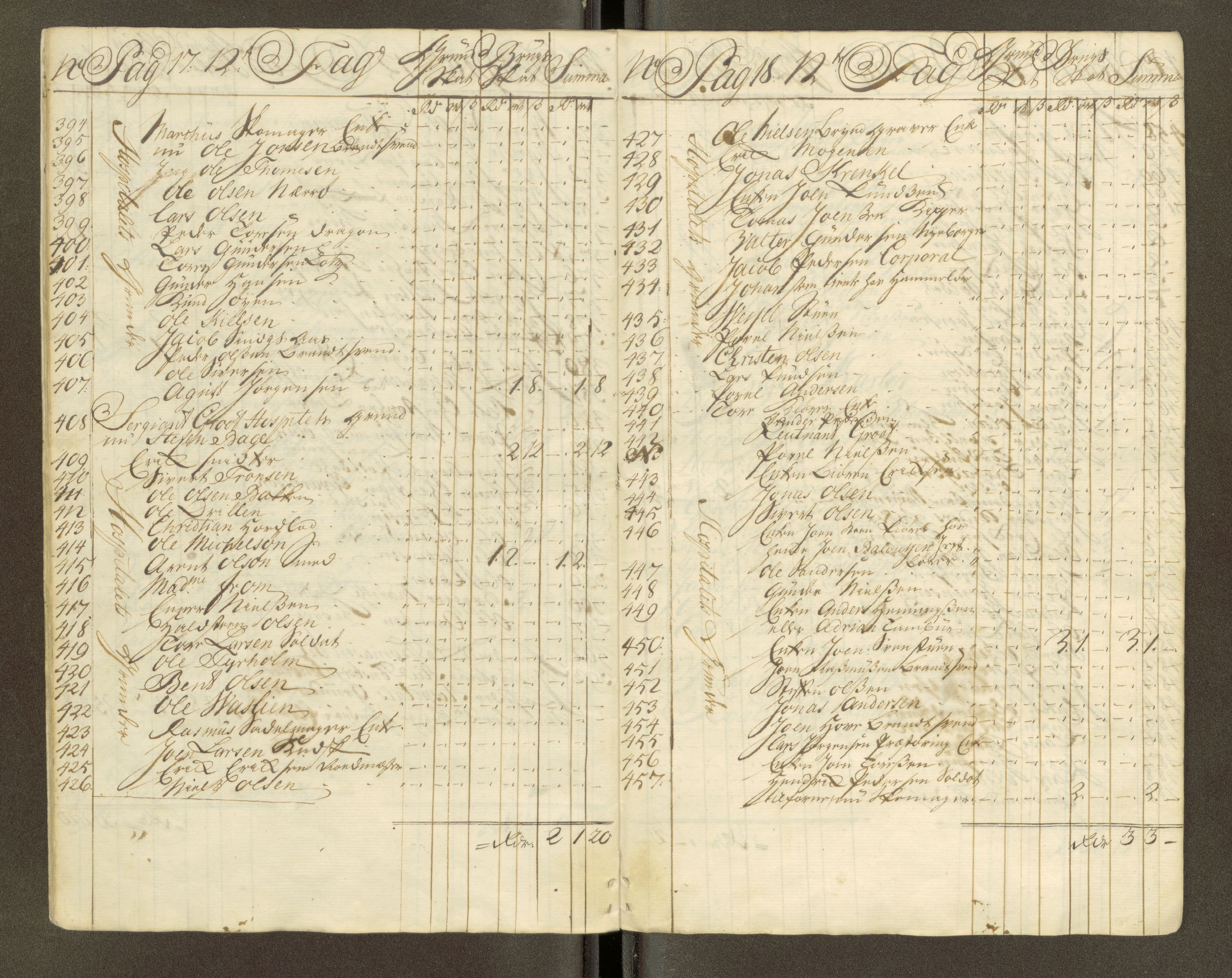 Trondheim magistrat, AV/SAT-A-4372/D/Da/L0007: Skattemanntall, 1740-1745, p. 131