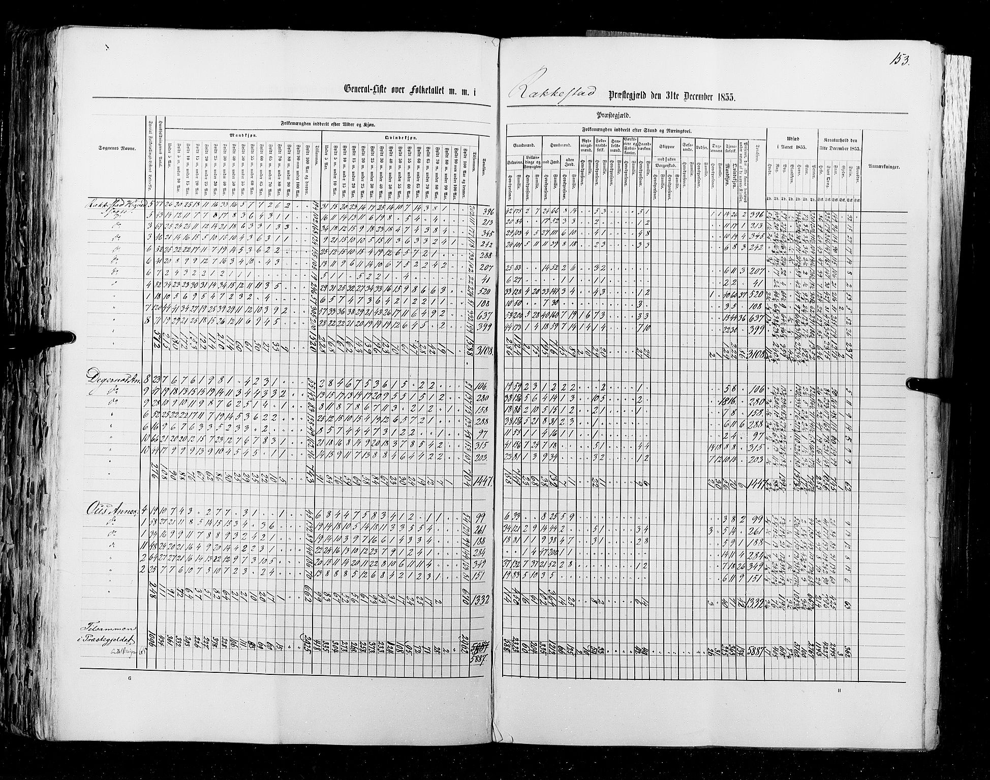 RA, Census 1855, vol. 1: Akershus amt, Smålenenes amt og Hedemarken amt, 1855, p. 153