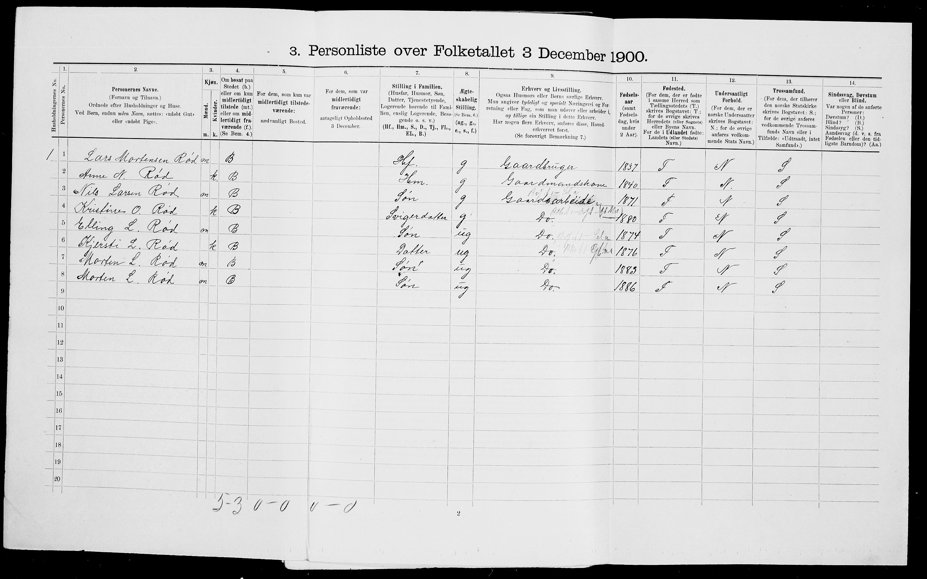 SAK, 1900 census for Gjerstad, 1900, p. 220