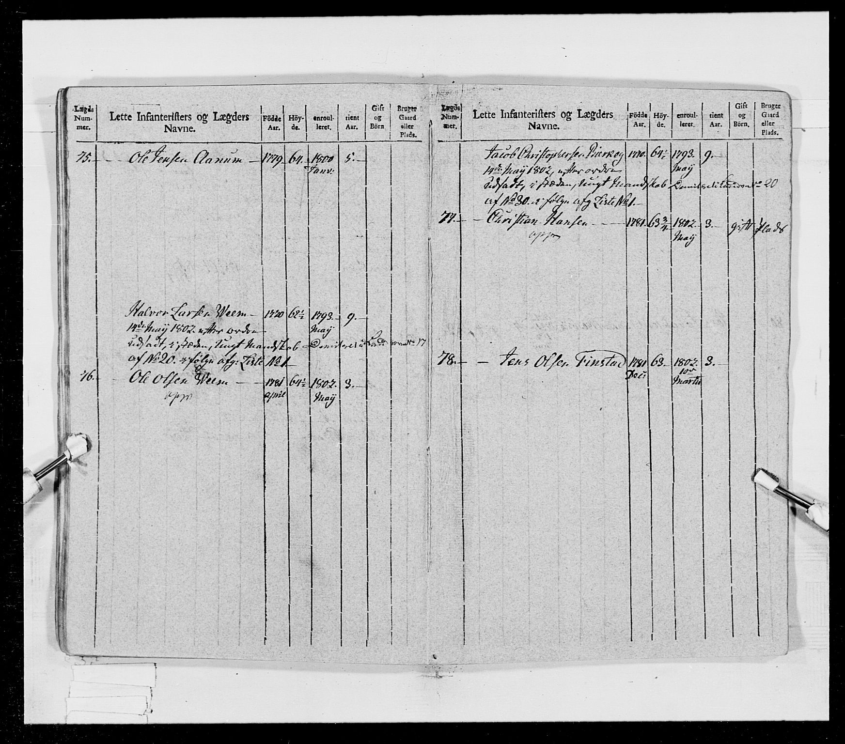 Generalitets- og kommissariatskollegiet, Det kongelige norske kommissariatskollegium, AV/RA-EA-5420/E/Eh/L0023: Norske jegerkorps, 1805, p. 28