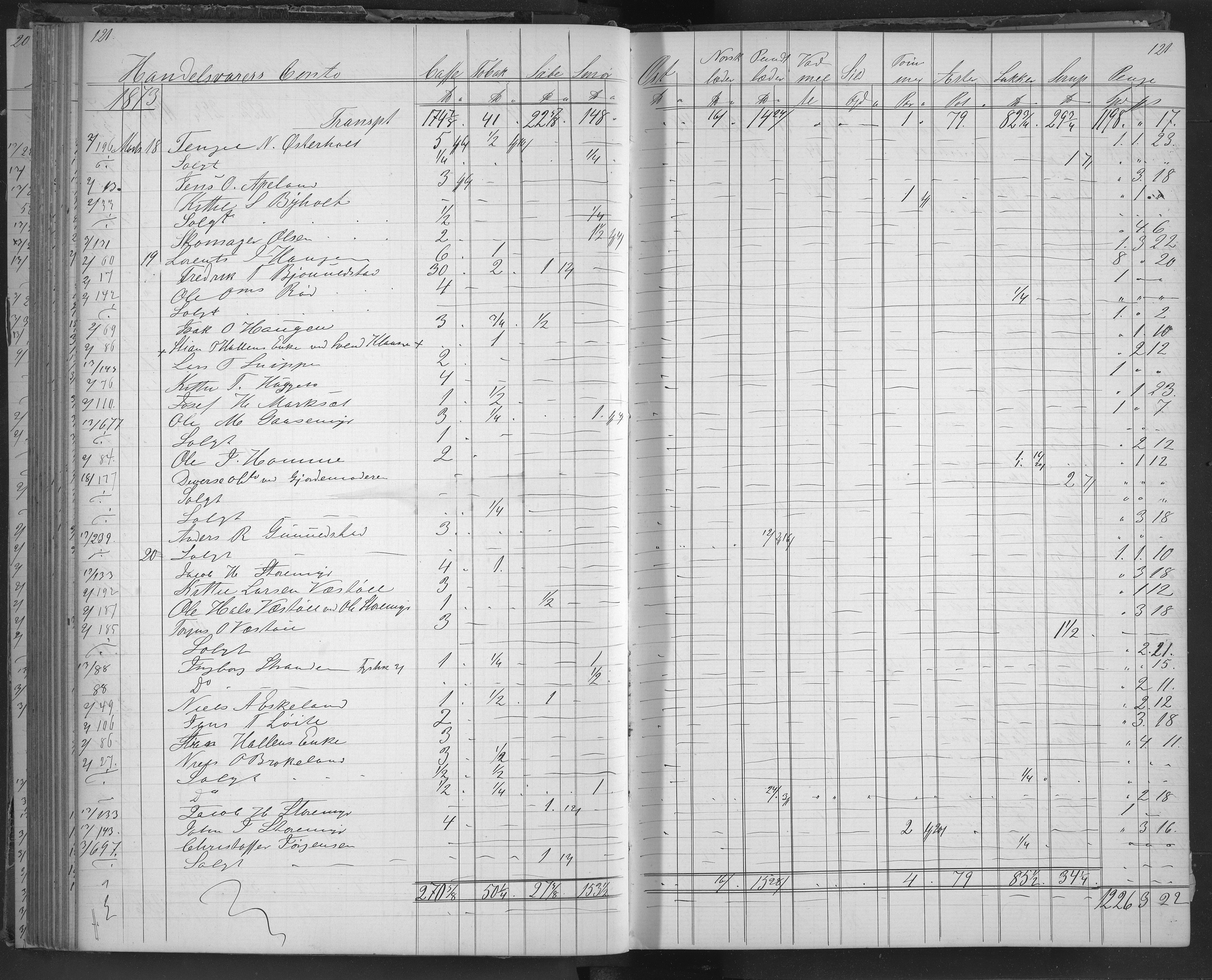 Egelands Jernverk, AAKS/PA-1907/01/L0033: Krambodbok, 1872-1874, p. 121