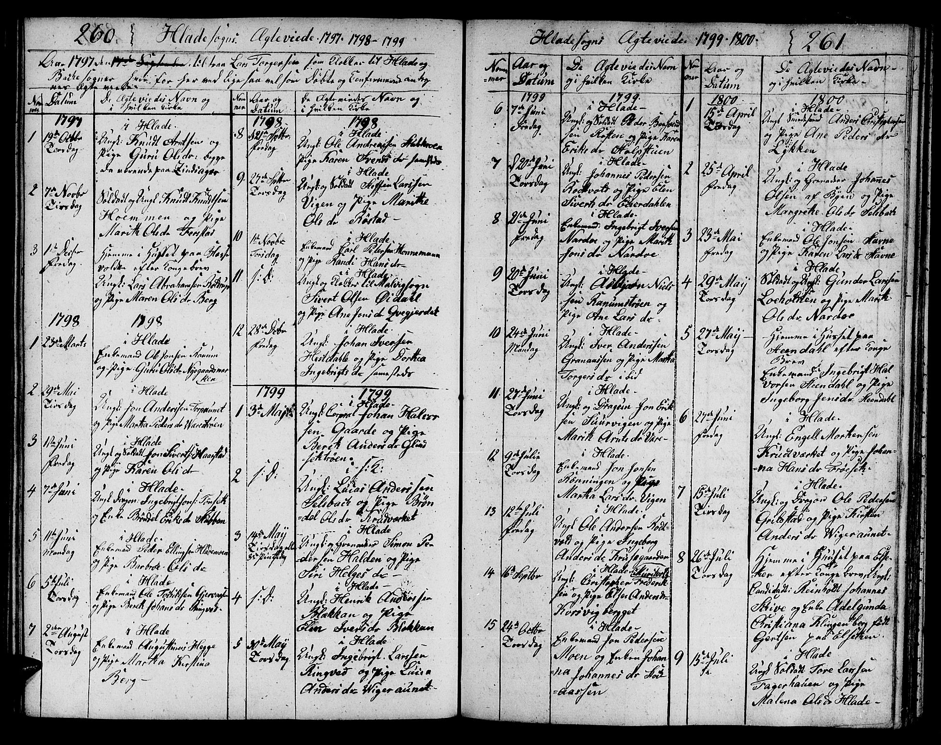 Ministerialprotokoller, klokkerbøker og fødselsregistre - Sør-Trøndelag, SAT/A-1456/606/L0306: Parish register (copy) no. 606C02, 1797-1829, p. 260-261