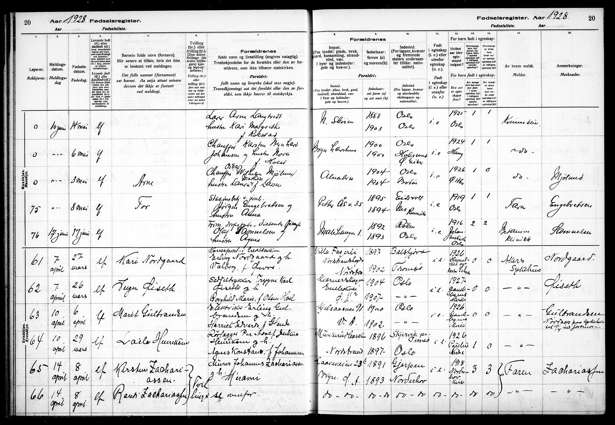 Østre Aker prestekontor Kirkebøker, AV/SAO-A-10840/J/Ja/L0003: Birth register no. I 3, 1927-1934, p. 20