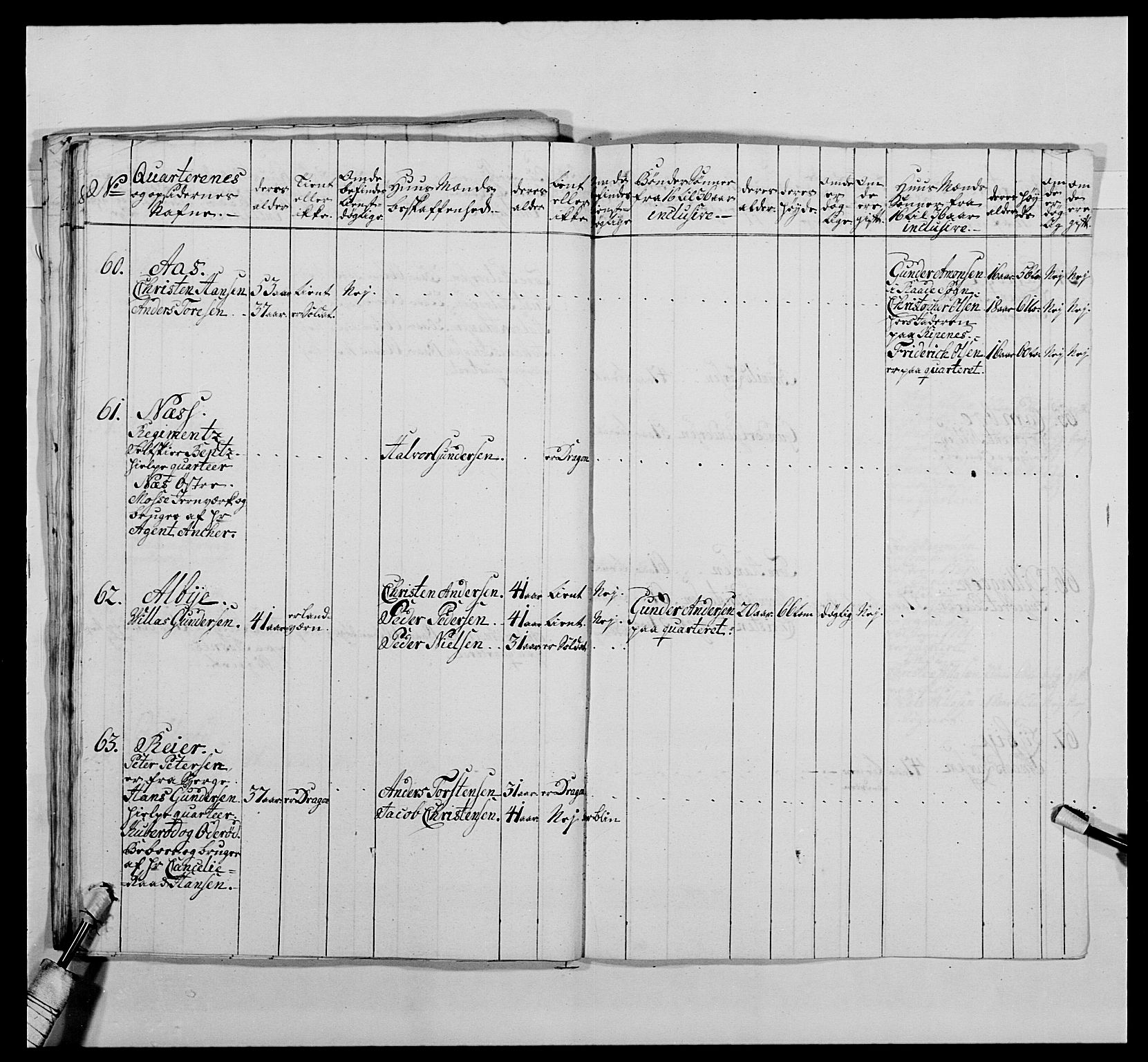 Kommanderende general (KG I) med Det norske krigsdirektorium, AV/RA-EA-5419/E/Ea/L0478: 2. Sønnafjelske dragonregiment, 1765-1767, p. 94