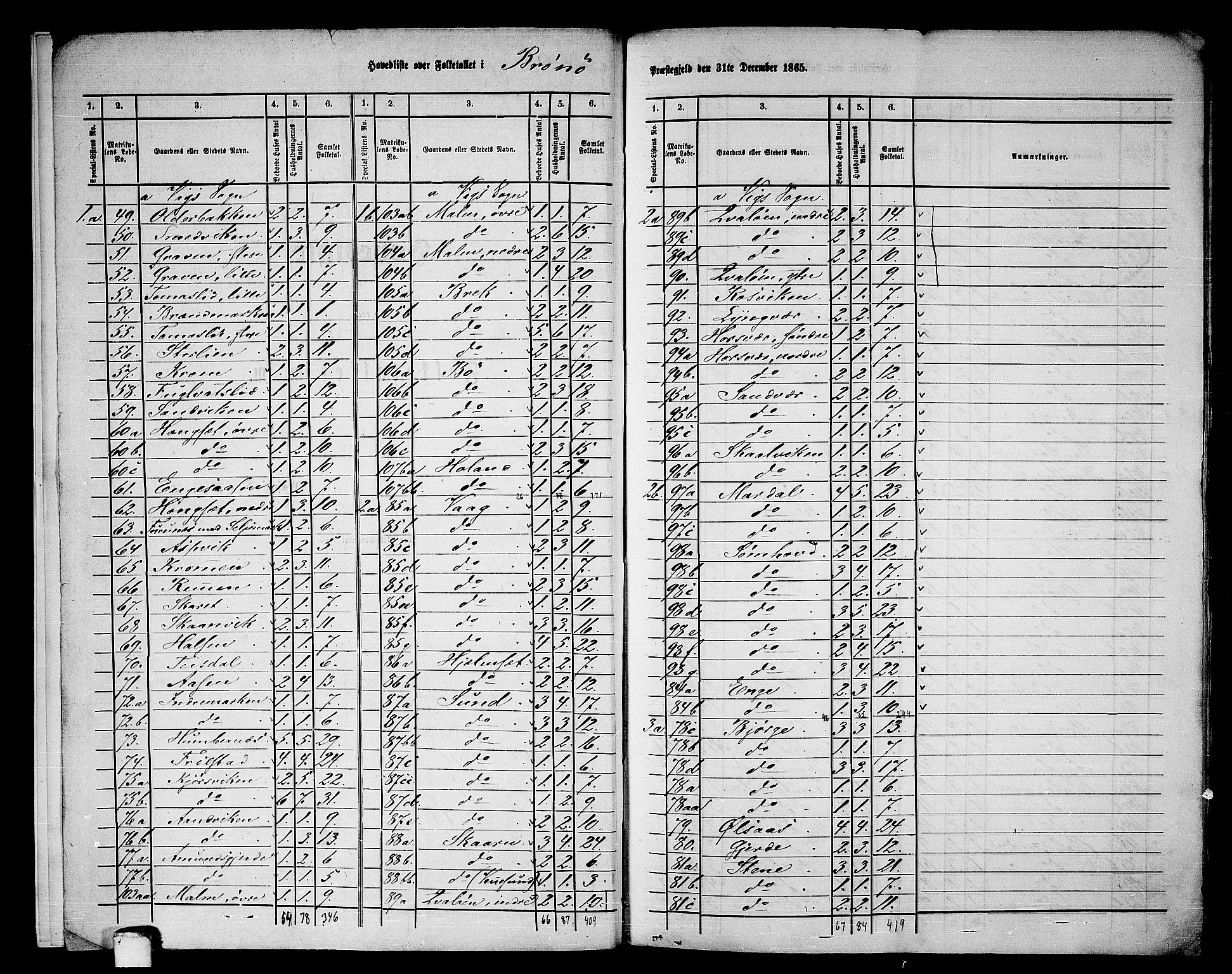 RA, 1865 census for Brønnøy, 1865, p. 6