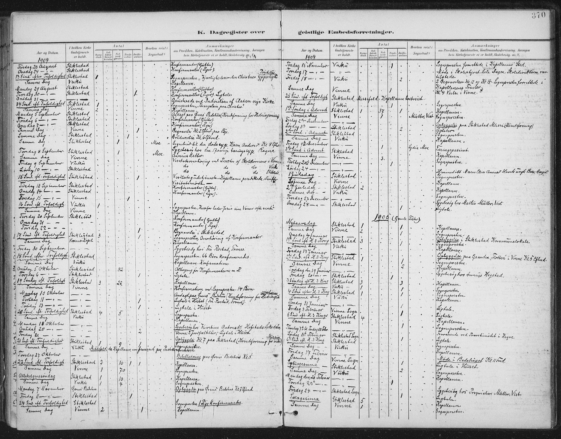 Ministerialprotokoller, klokkerbøker og fødselsregistre - Nord-Trøndelag, SAT/A-1458/723/L0246: Parish register (official) no. 723A15, 1900-1917, p. 370