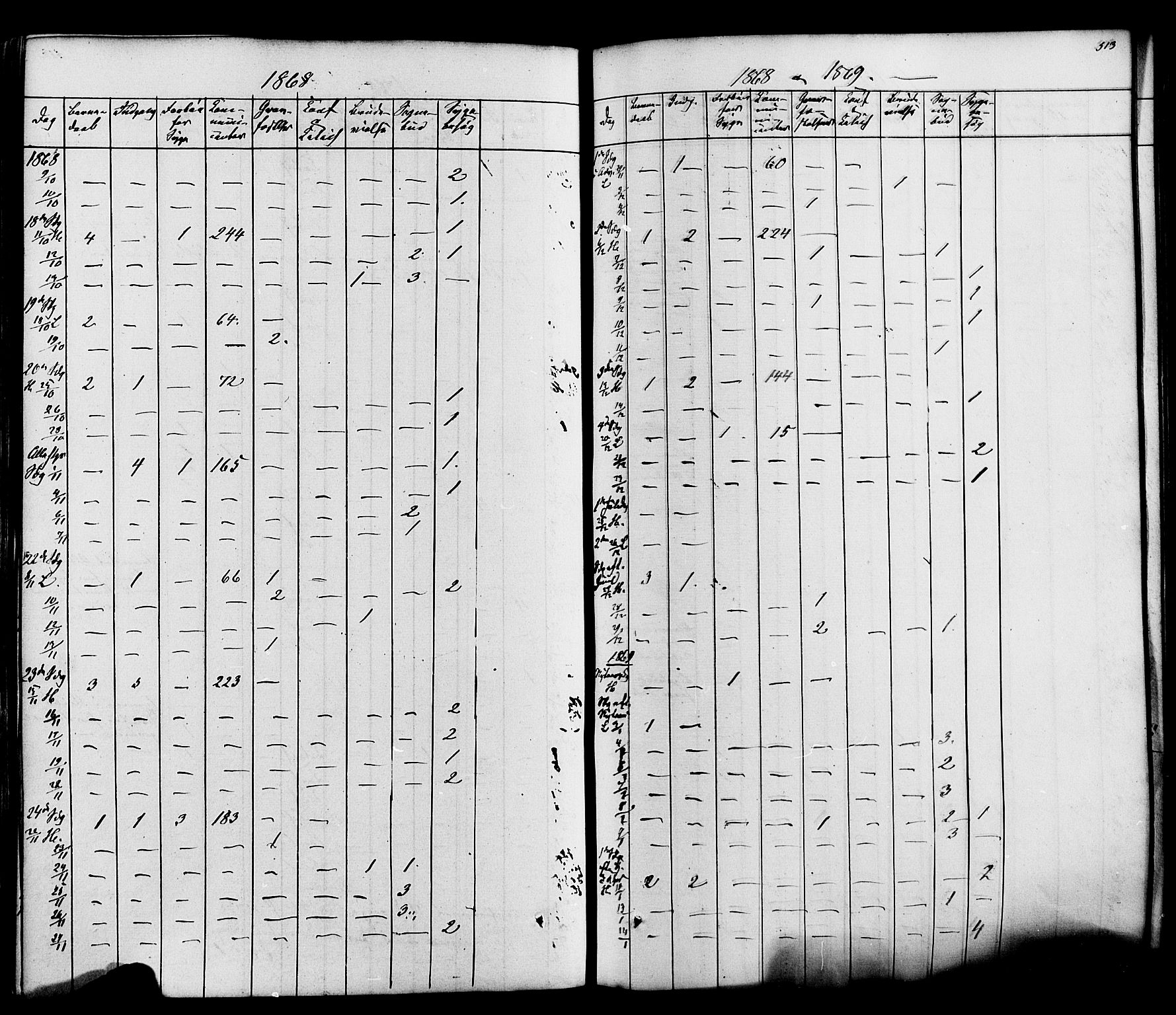 Heddal kirkebøker, SAKO/A-268/F/Fa/L0007: Parish register (official) no. I 7, 1855-1877, p. 513
