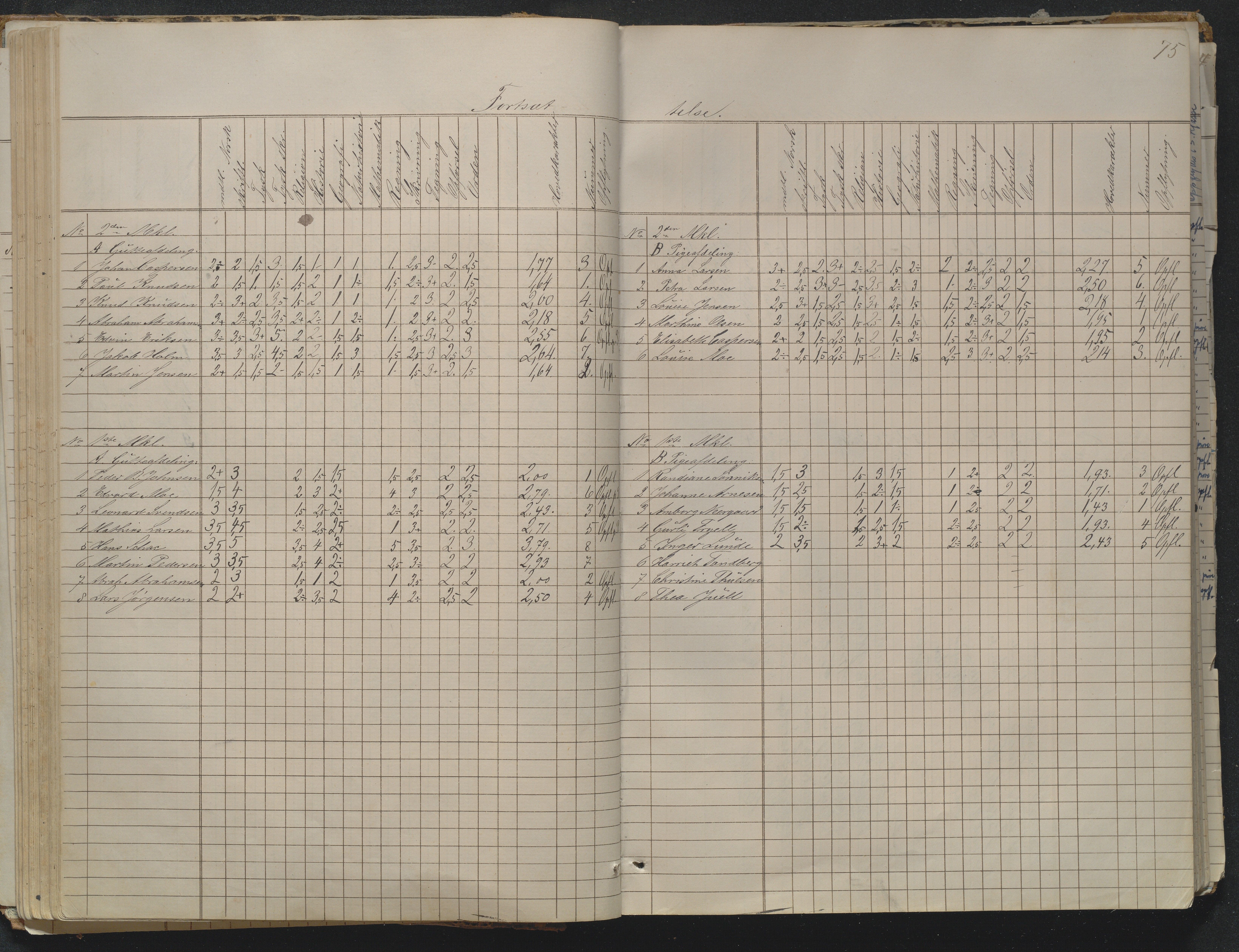 Risør kommune, AAKS/KA0901-PK/1/05/05g/L0004: Karakterprotokoll, 1870, p. 75