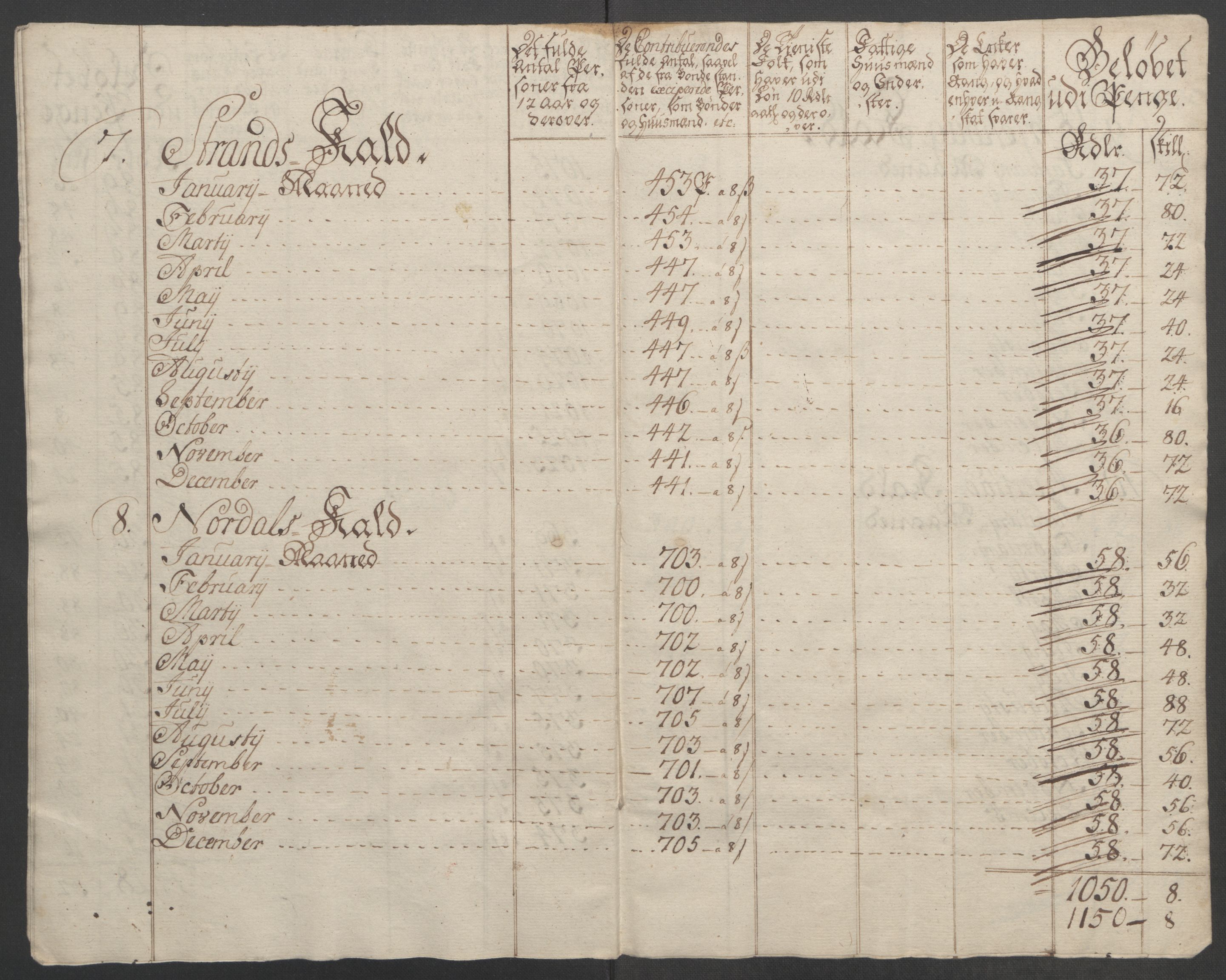 Rentekammeret inntil 1814, Reviderte regnskaper, Fogderegnskap, RA/EA-4092/R54/L3645: Ekstraskatten Sunnmøre, 1762-1772, p. 90