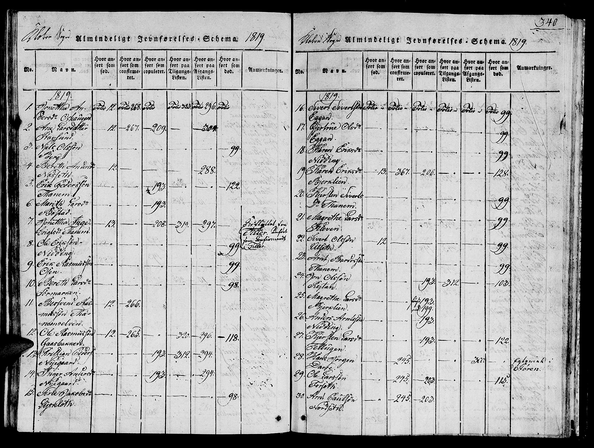 Ministerialprotokoller, klokkerbøker og fødselsregistre - Sør-Trøndelag, SAT/A-1456/618/L0450: Parish register (copy) no. 618C01, 1816-1865, p. 340