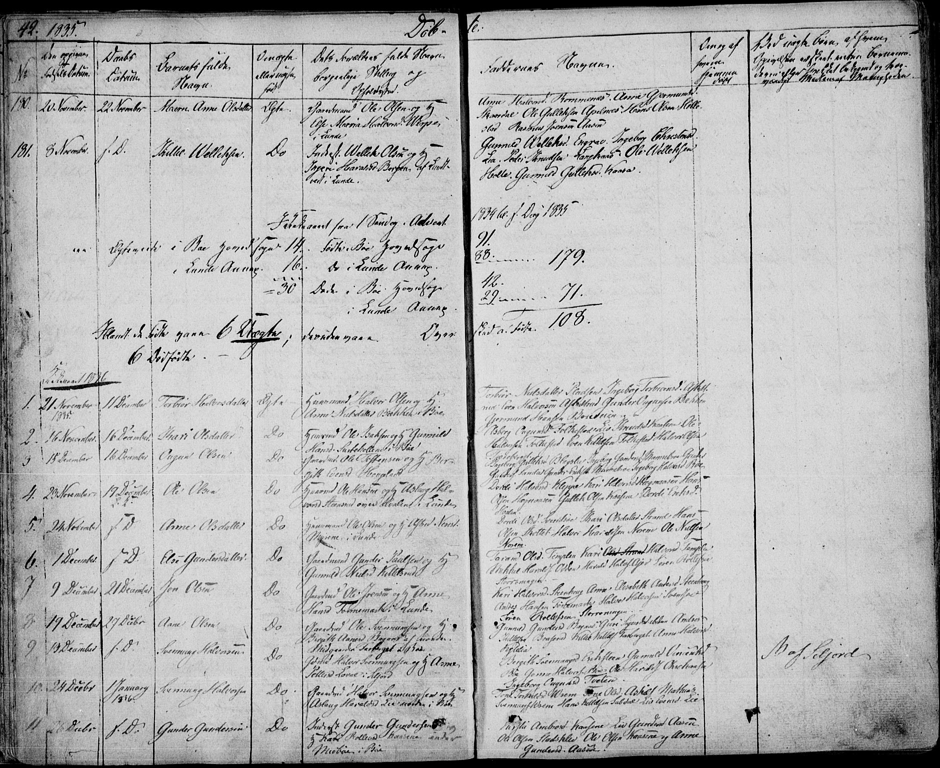 Bø kirkebøker, SAKO/A-257/F/Fa/L0007: Parish register (official) no. 7, 1831-1848, p. 42