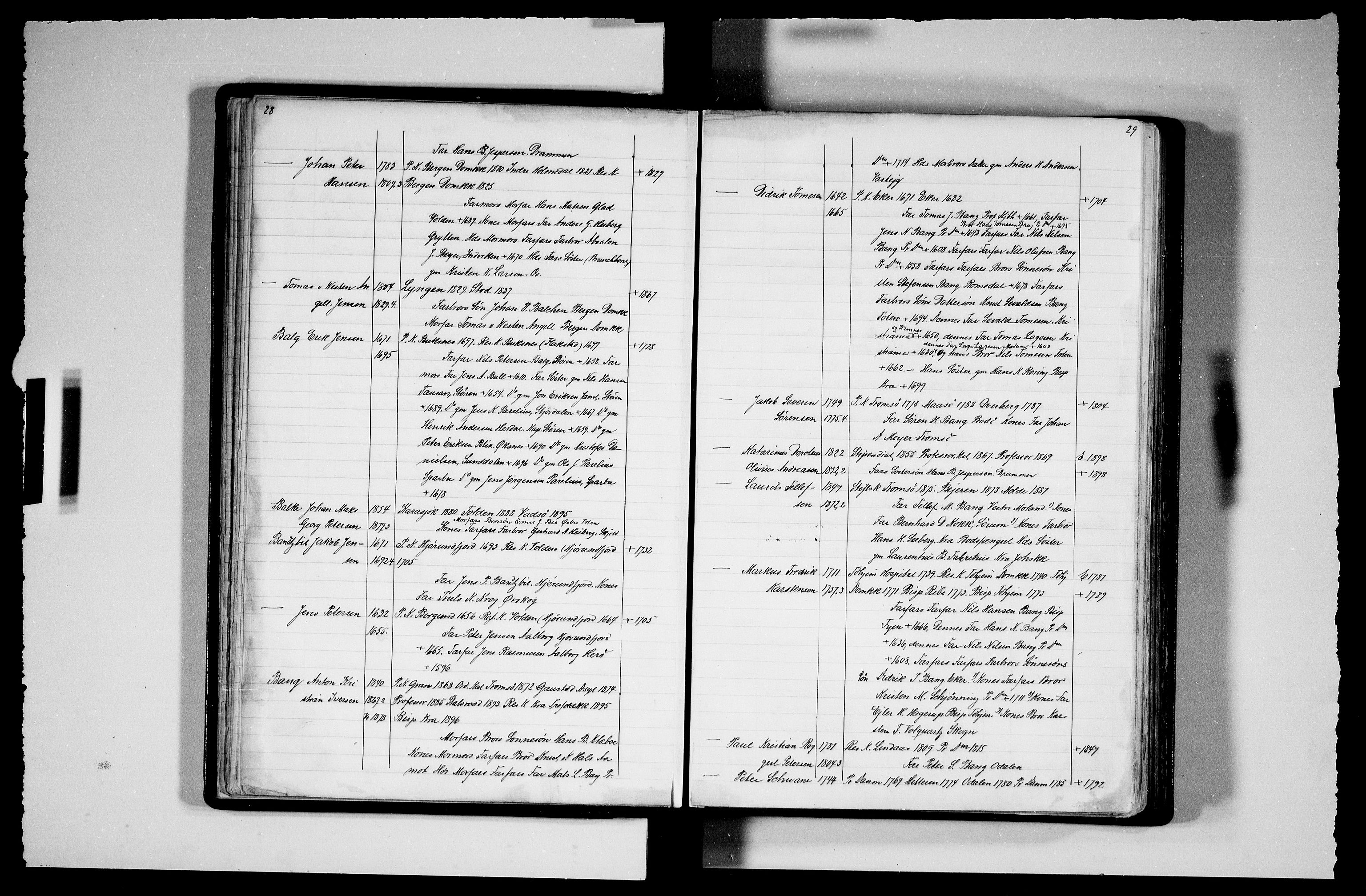 Manuskriptsamlingen, RA/EA-3667/F/L0111b: Schiørn, Fredrik; Den norske kirkes embeter og prester 1700-1900, Prester A-K, 1700-1900, p. 28-29