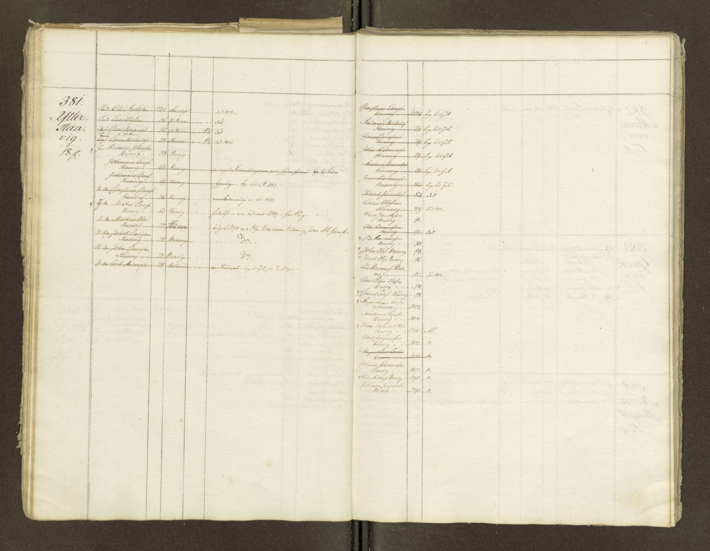 Sjøinnrulleringen - Trondhjemske distrikt, AV/SAT-A-5121/01/L0047/0001: -- / Lægds og hovedrulle for Fosen og Hitteren krets, 1759-1804, p. 203