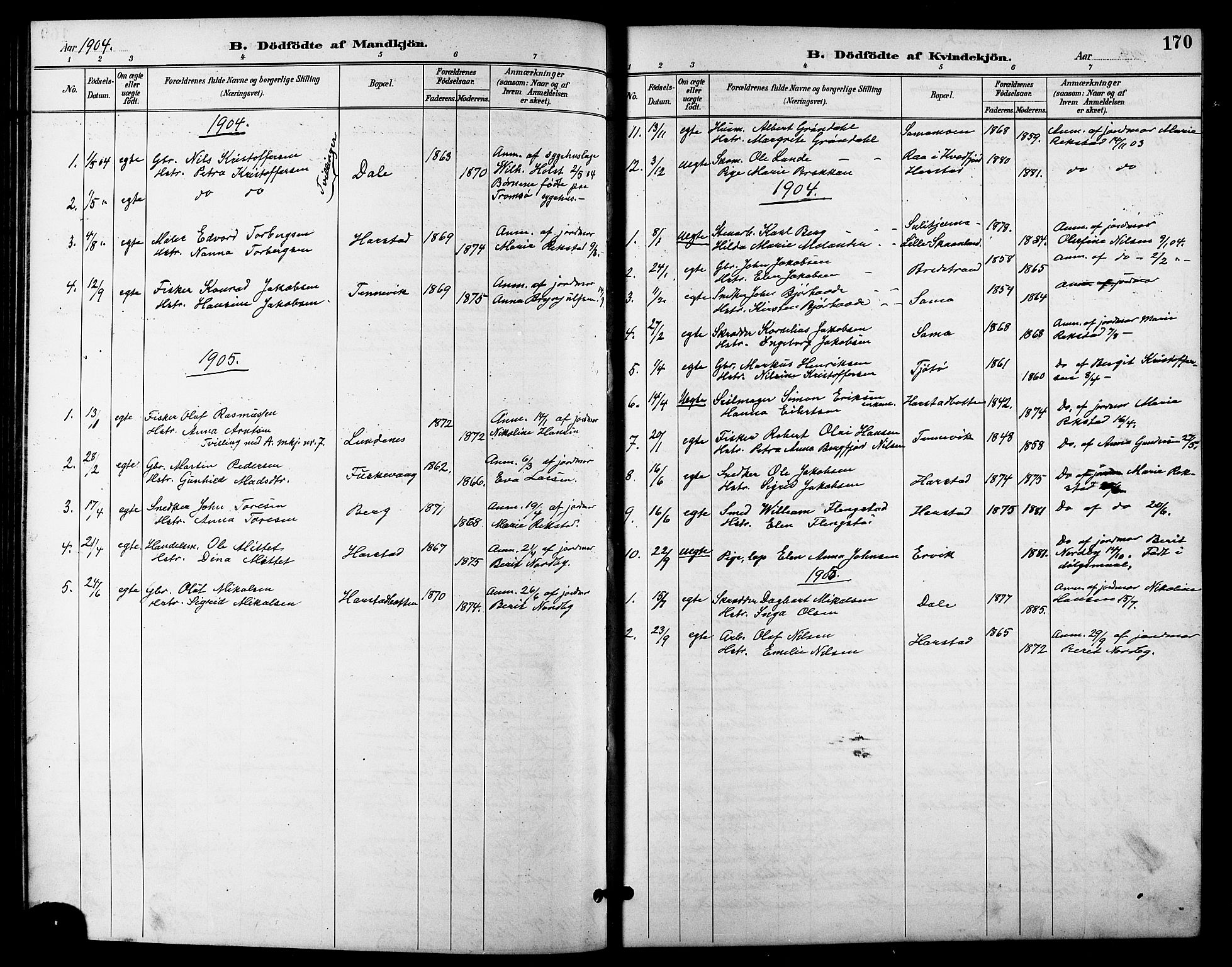 Trondenes sokneprestkontor, SATØ/S-1319/H/Hb/L0011klokker: Parish register (copy) no. 11, 1891-1906, p. 170