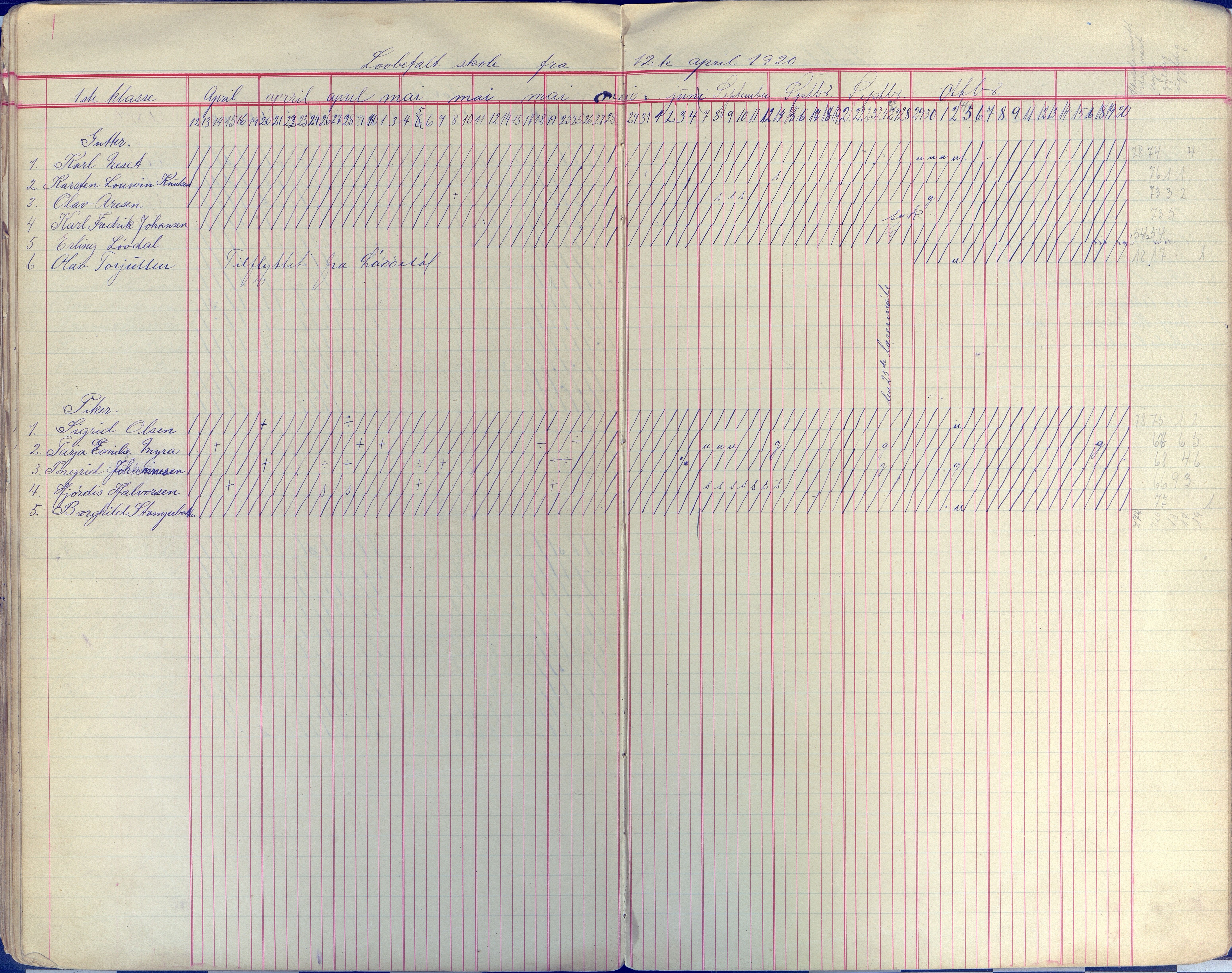 Øyestad kommune frem til 1979, AAKS/KA0920-PK/06/06E/L0009: Dagbok, 1900-1923