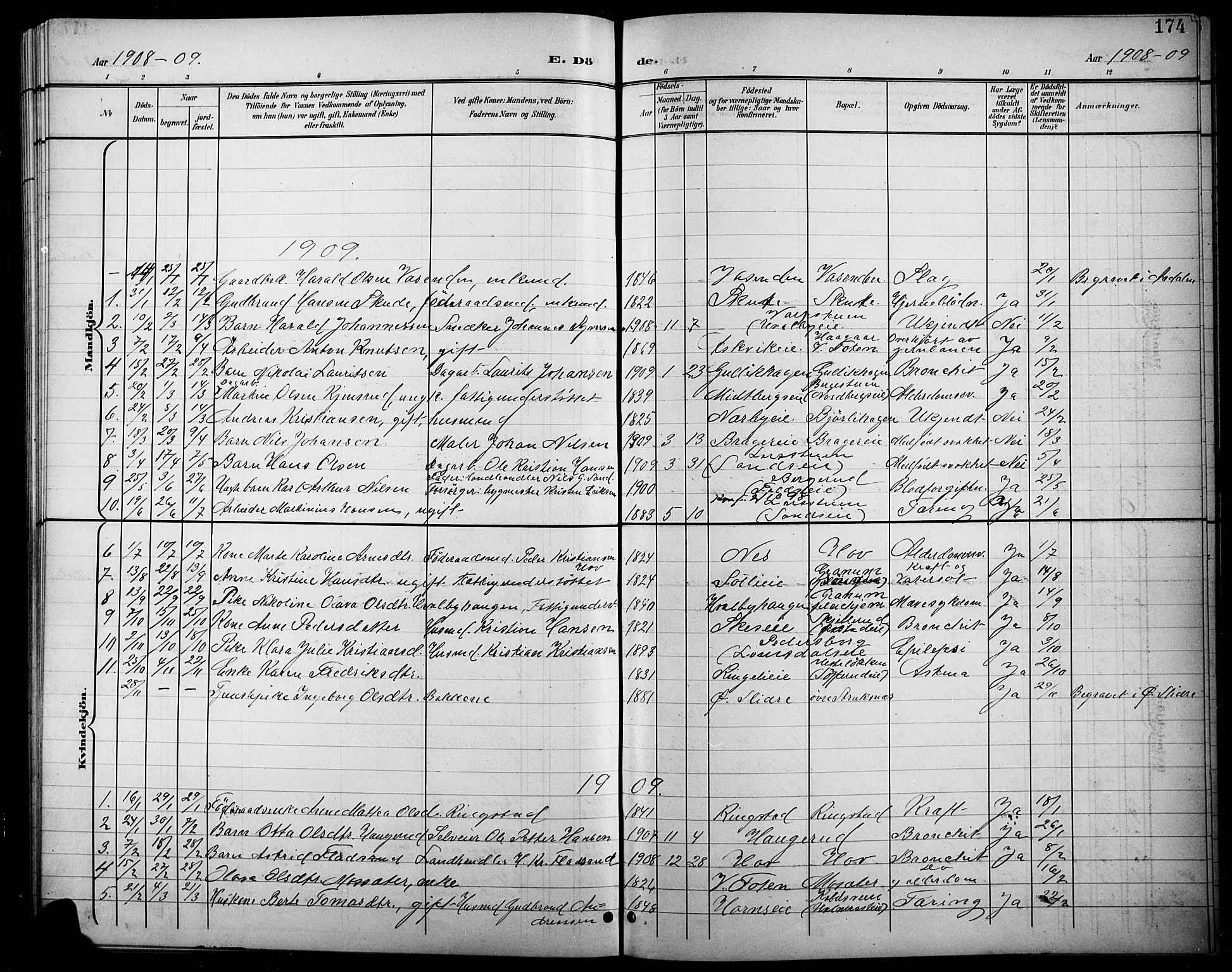Søndre Land prestekontor, SAH/PREST-122/L/L0004: Parish register (copy) no. 4, 1901-1915, p. 174